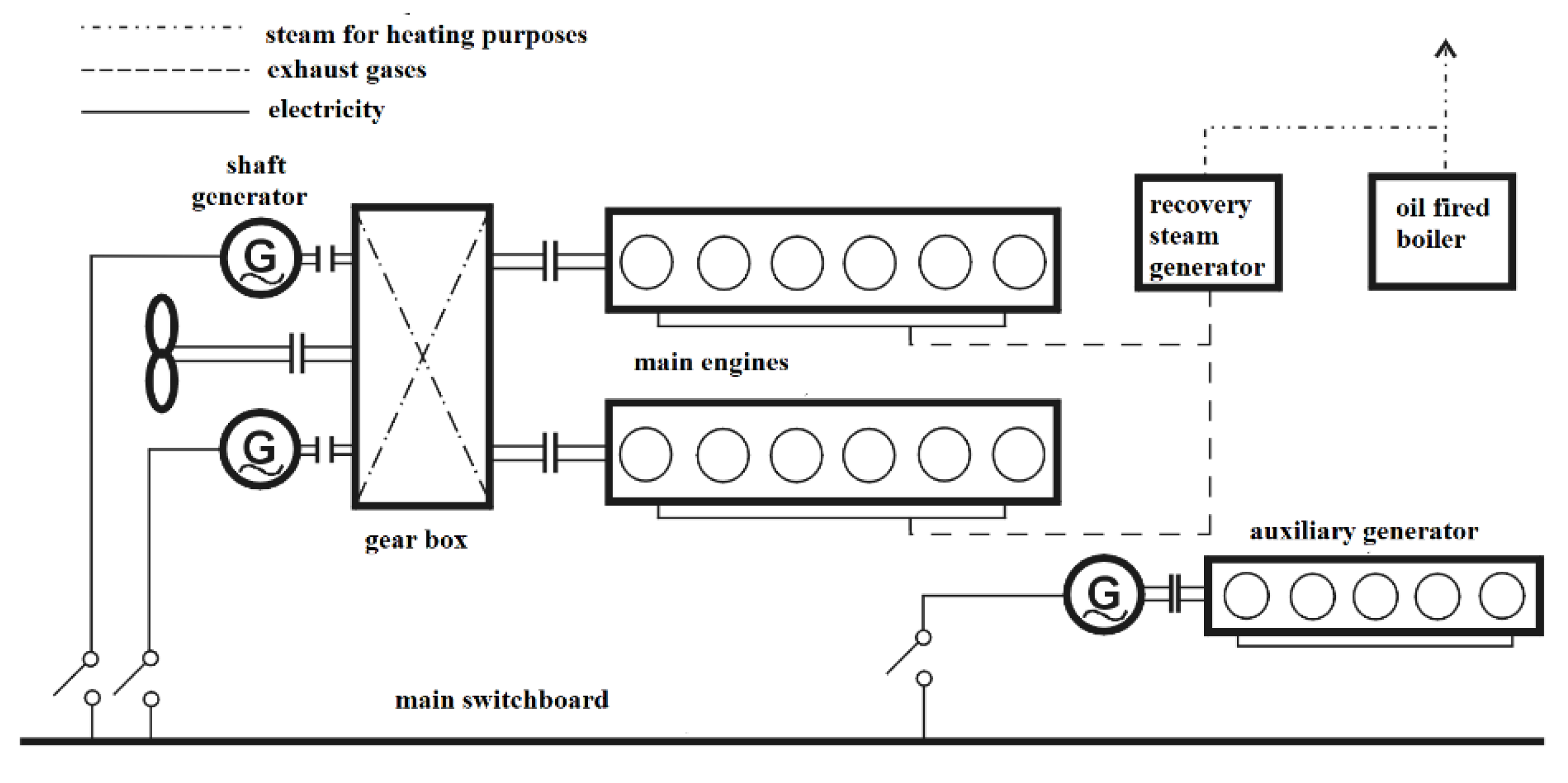 Energies 15 06150 g002 550