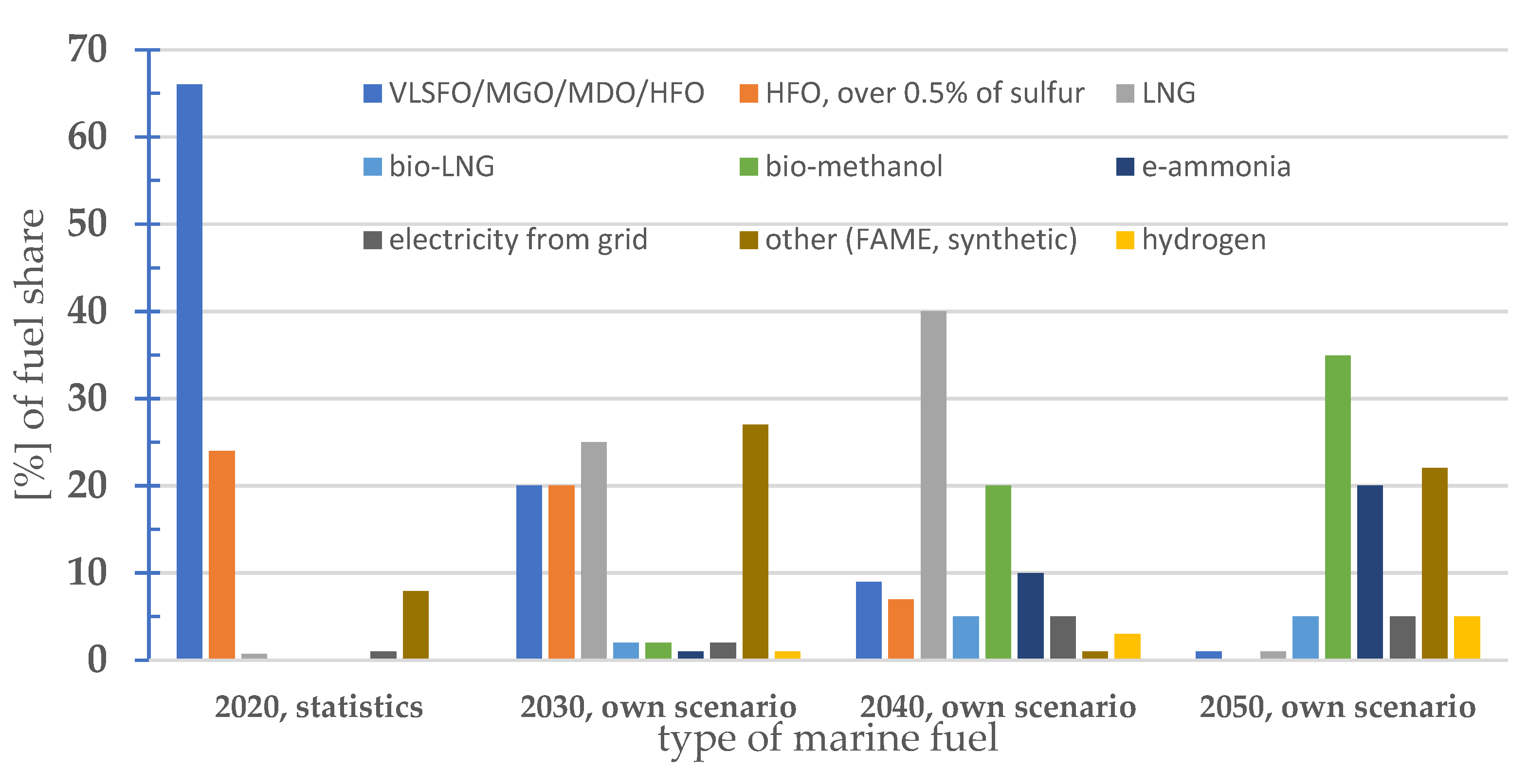 Energies 15 06150 g004 550