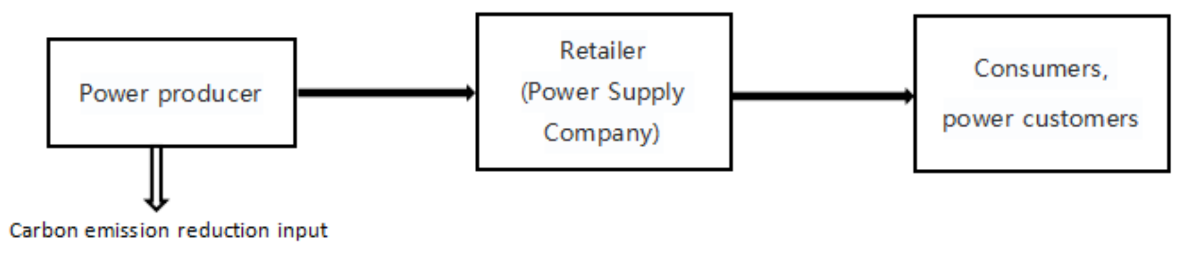 Energies 15 06151 g001