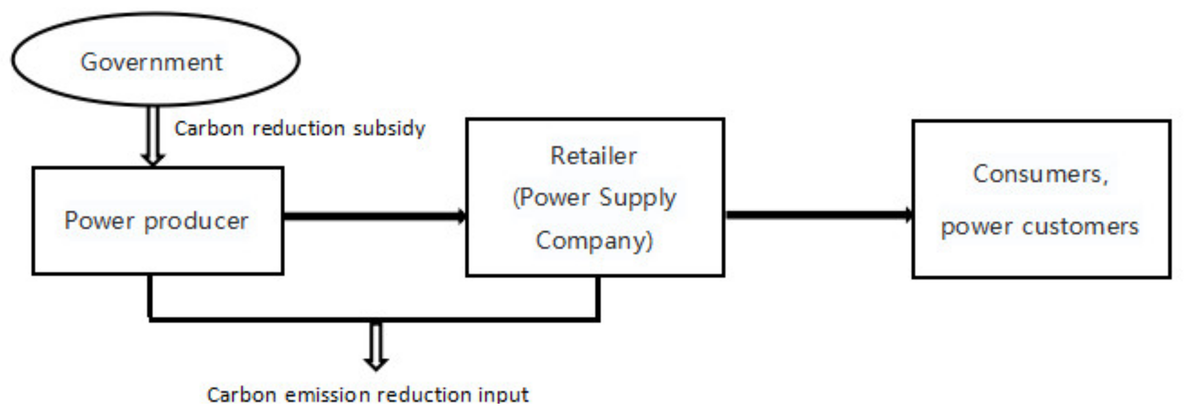 Energies 15 06151 g003