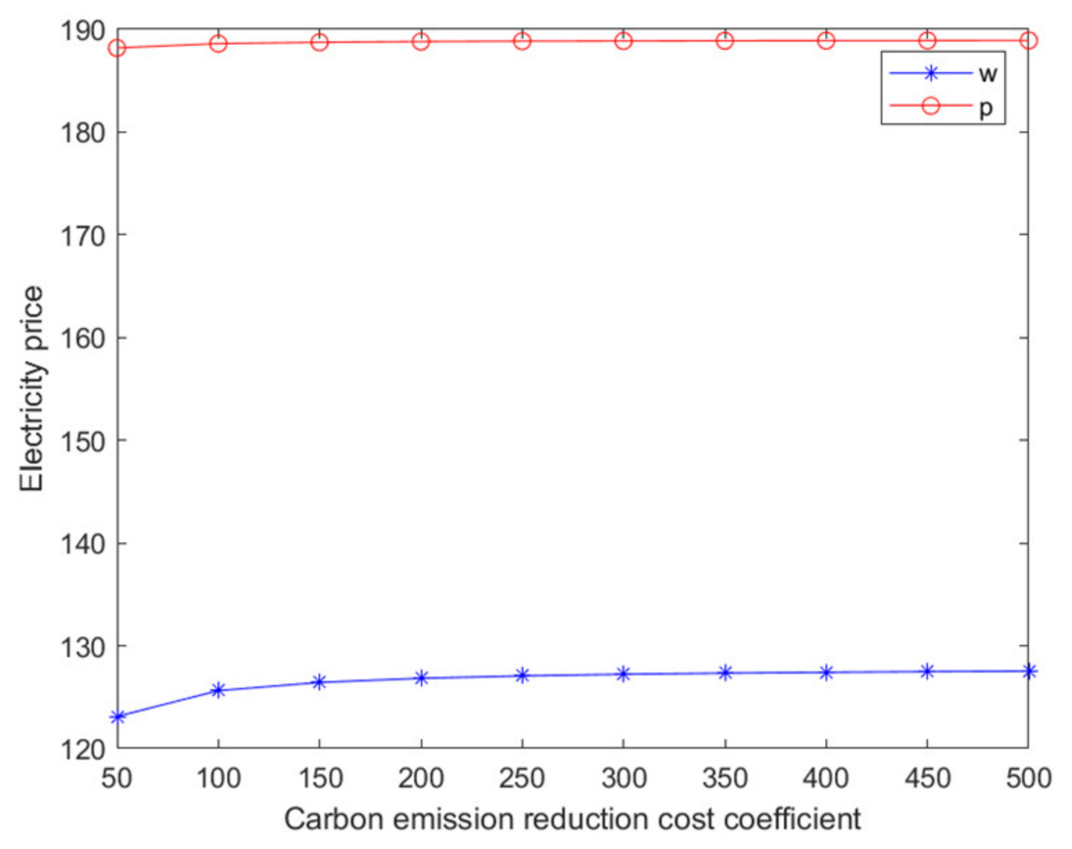 Energies 15 06151 g004