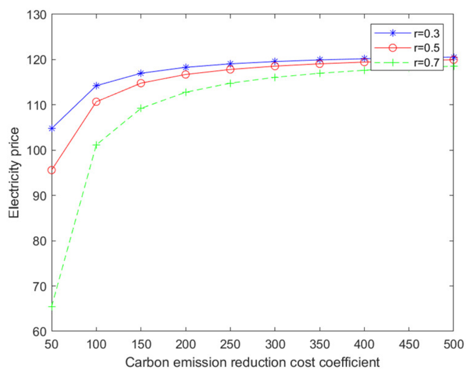 Energies 15 06151 g007