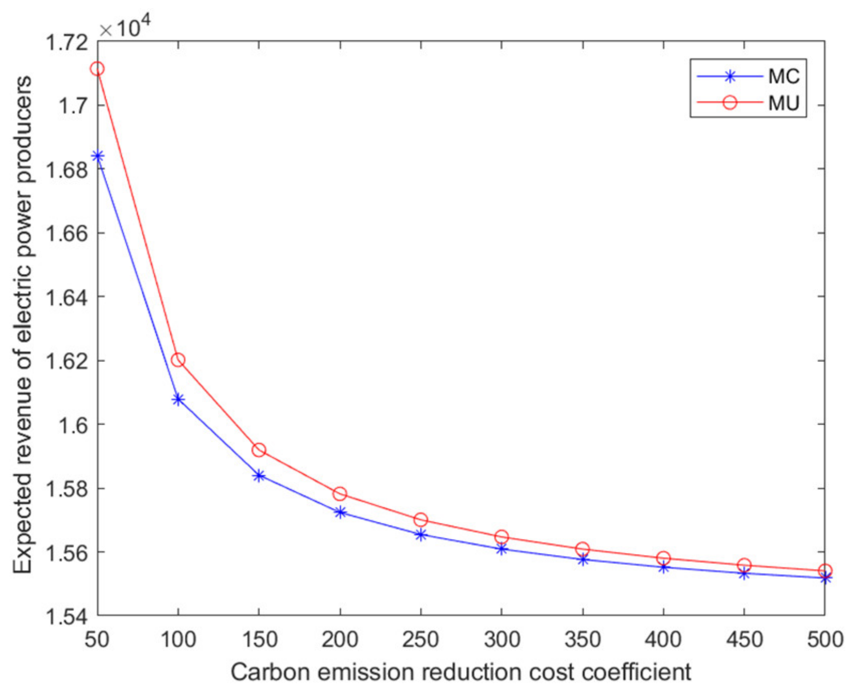 Energies 15 06151 g011