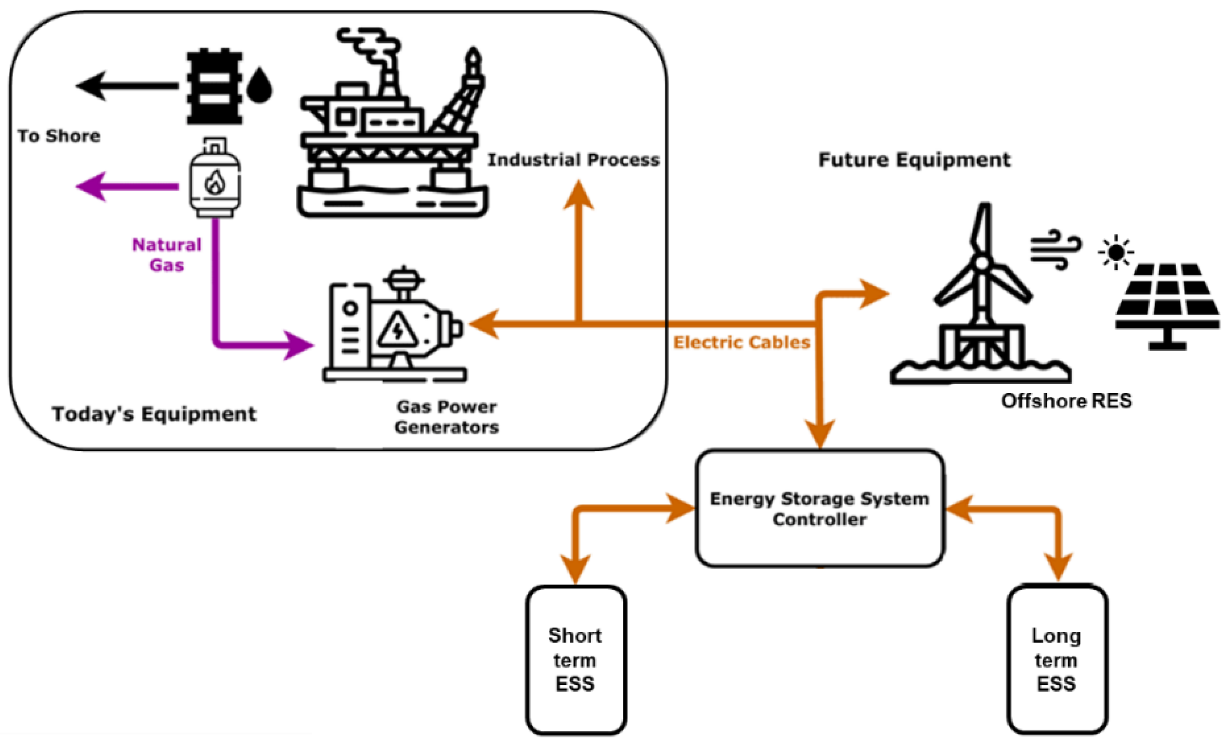 https://www.mdpi.com/energies/energies-15-06153/article_deploy/html/images/energies-15-06153-g001.png