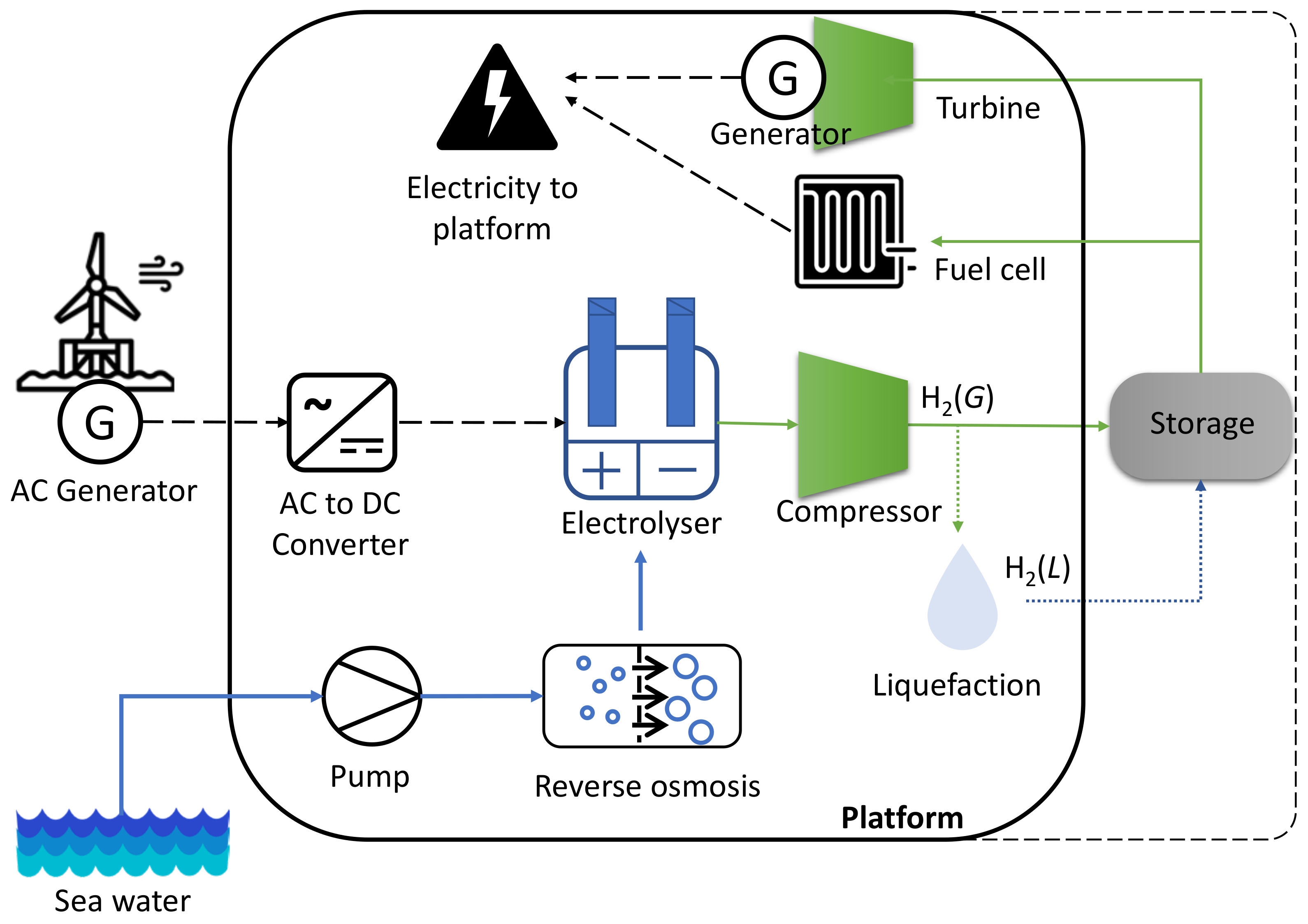 Energies 15 06153 g004