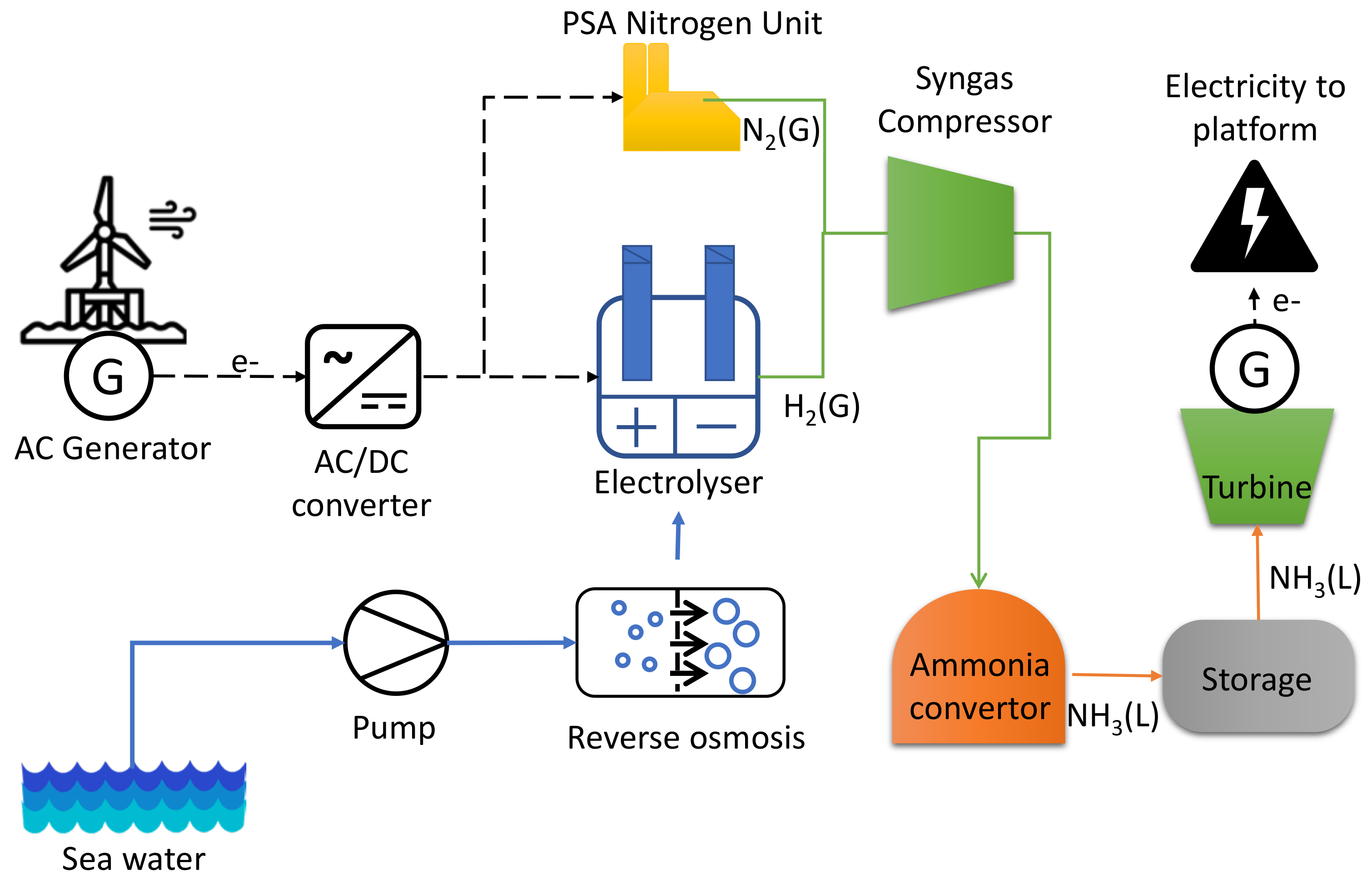 Energies 15 06153 g005