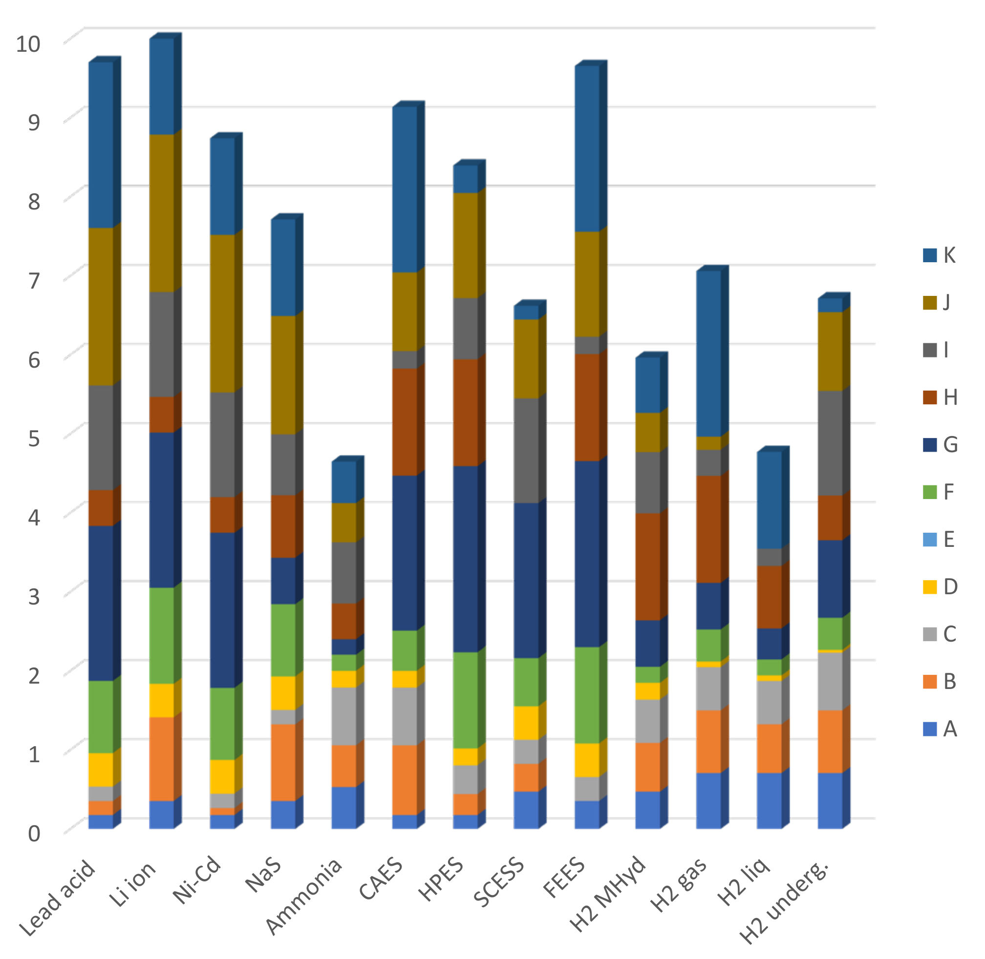 Energies 15 06153 g008