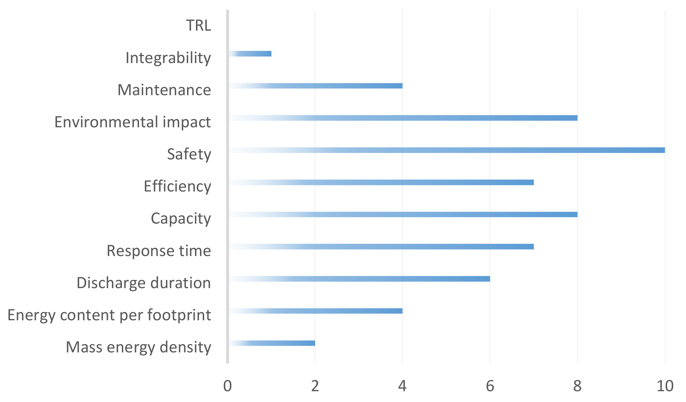 Energies 15 06153 g010