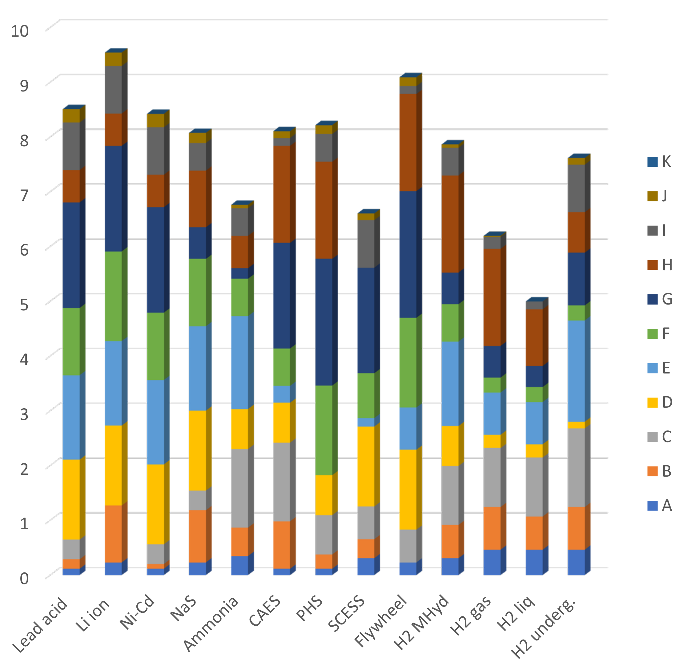 Energies 15 06153 g011