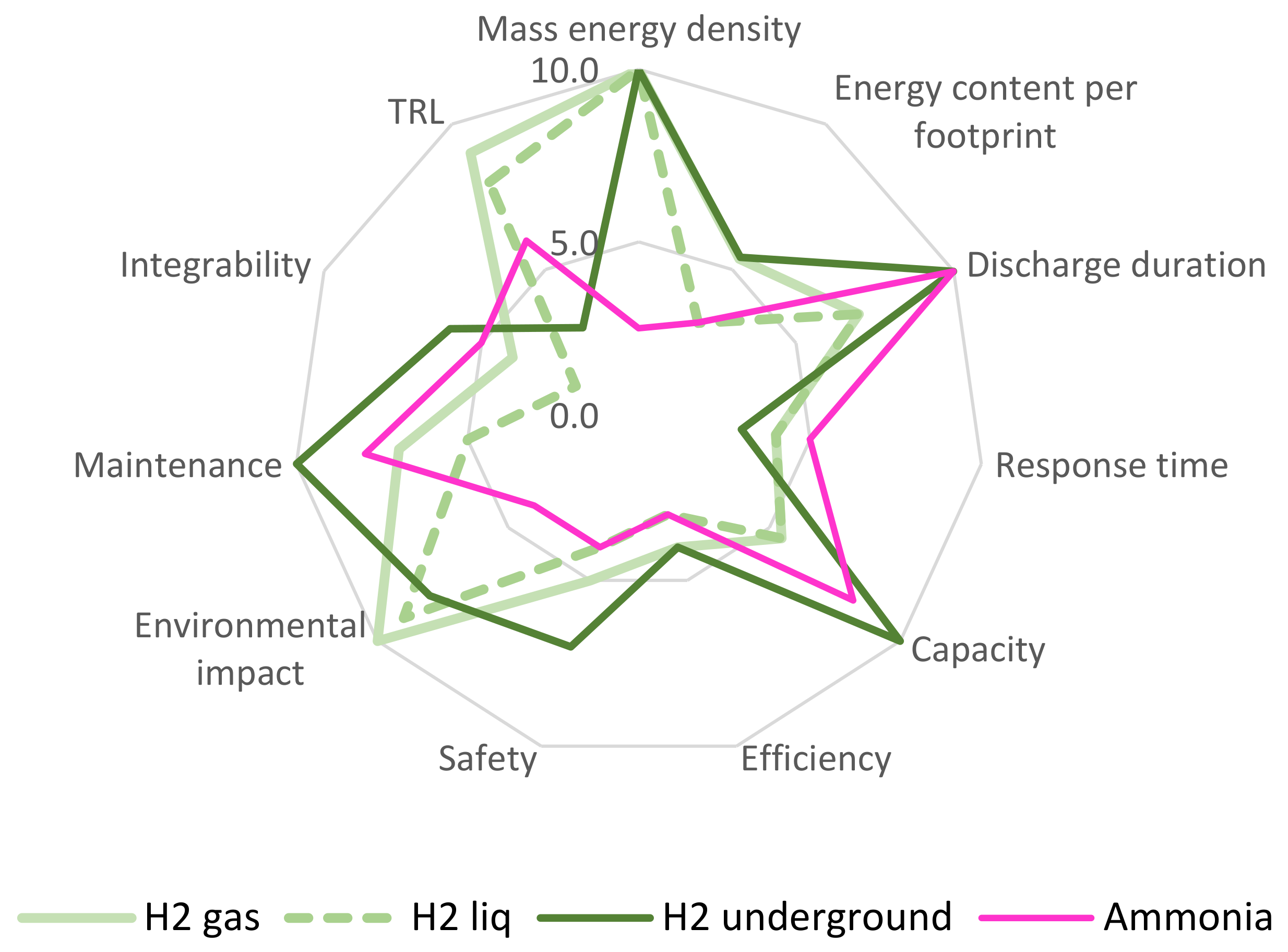 Energies 15 06153 g012