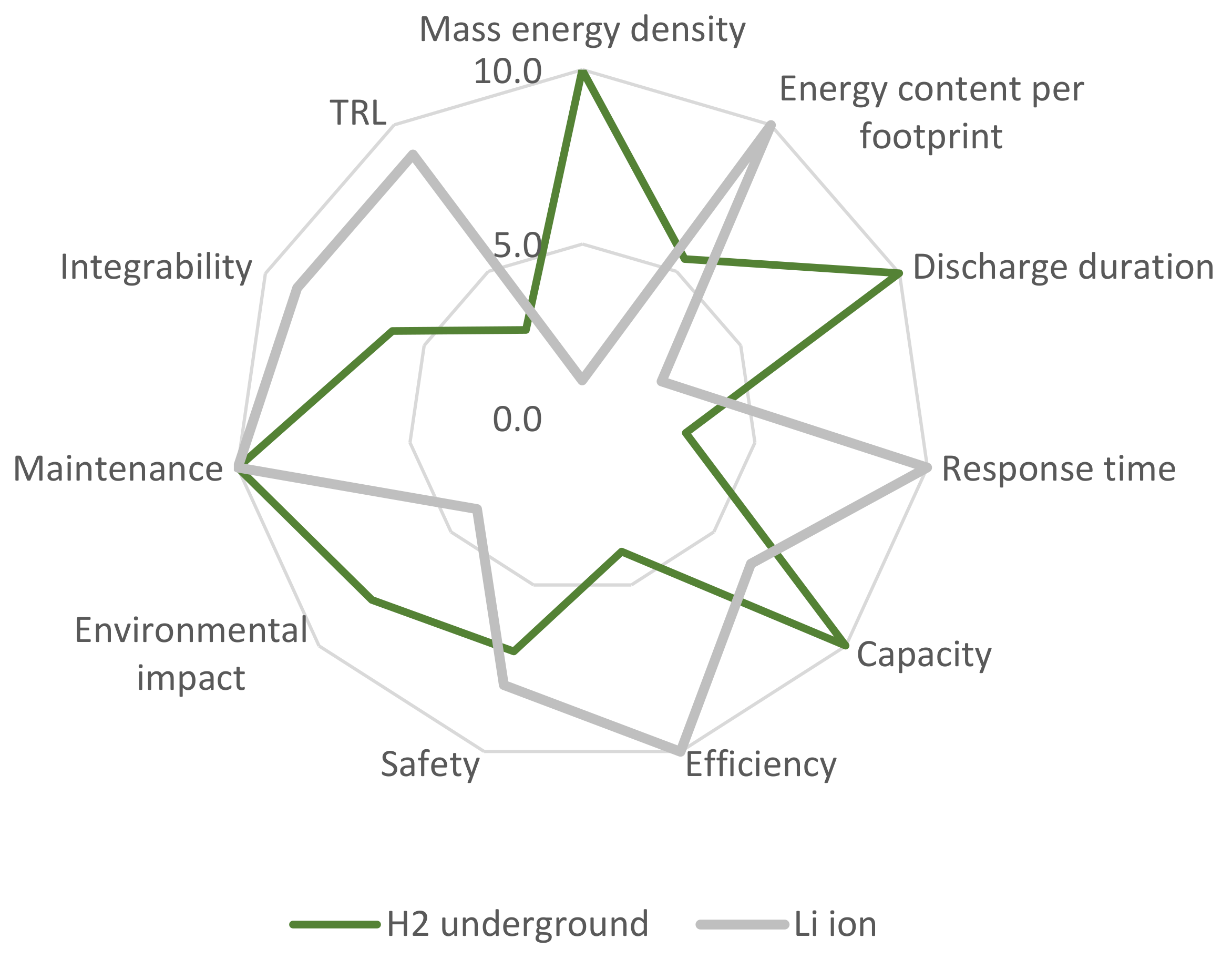 Energies 15 06153 g013