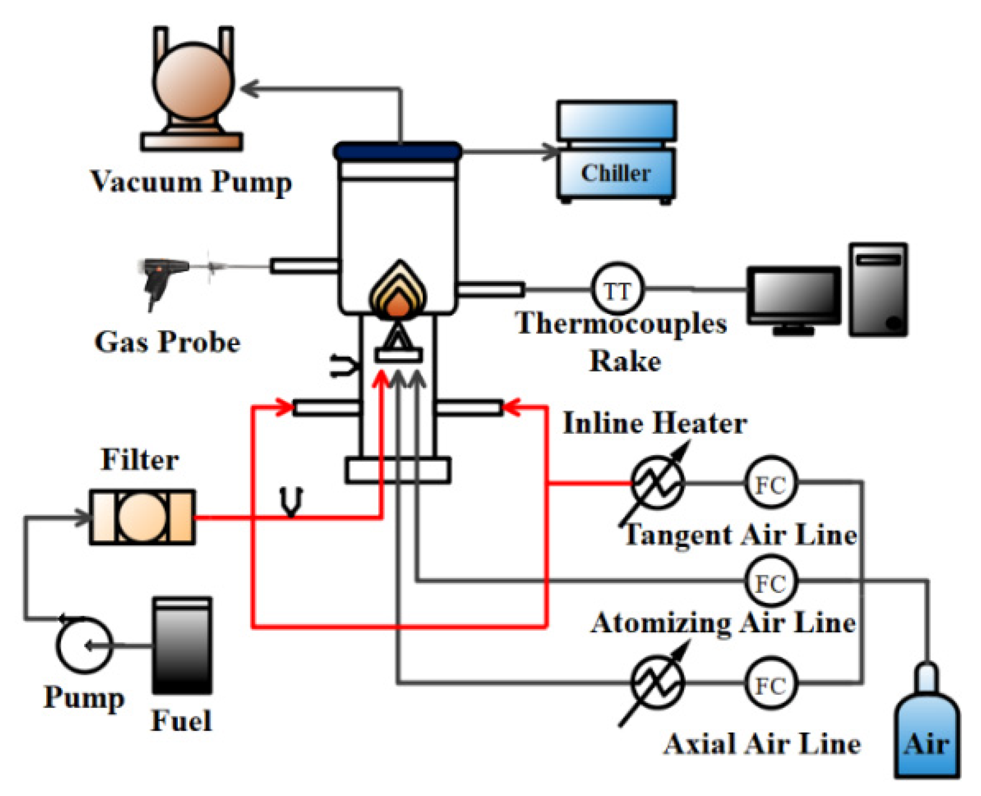 Energies Free FullText Swirling Flame Combustion of Heavy Fuel Oil