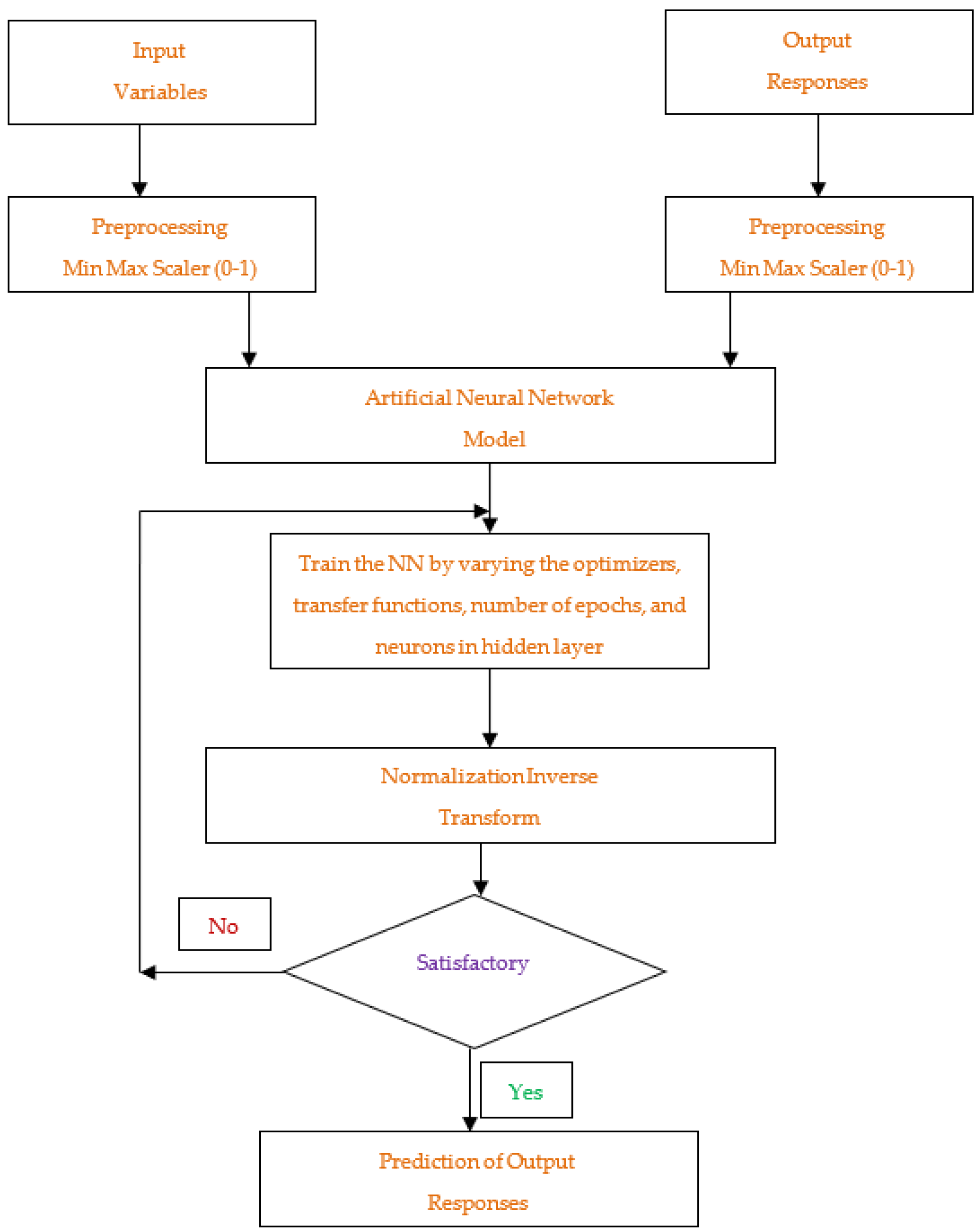 Energies 15 06158 g002