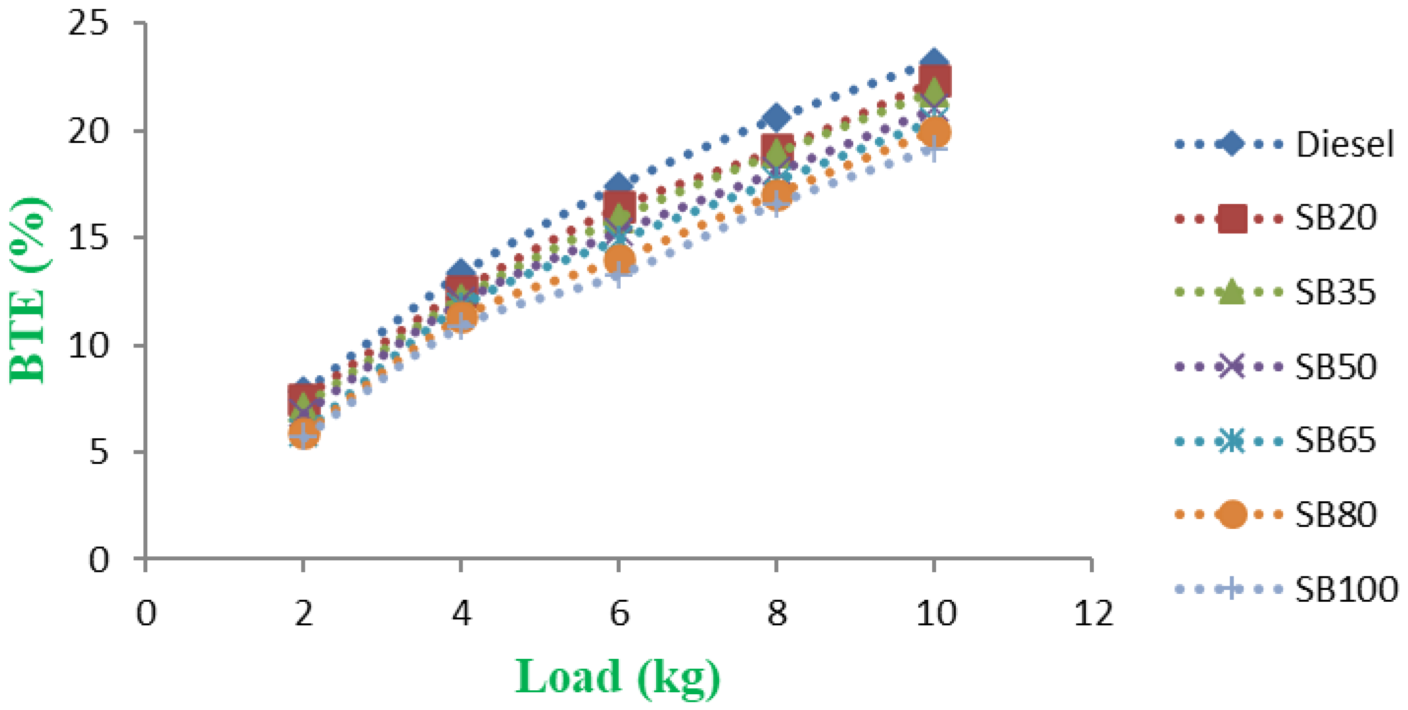 Energies 15 06158 g005