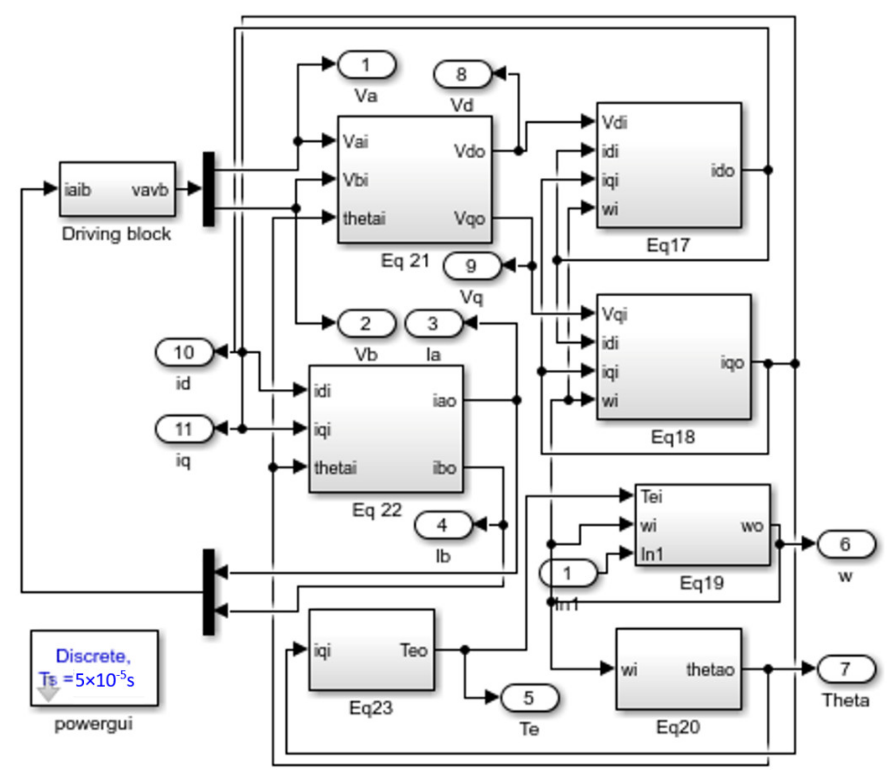 Energies 15 06159 g004 550