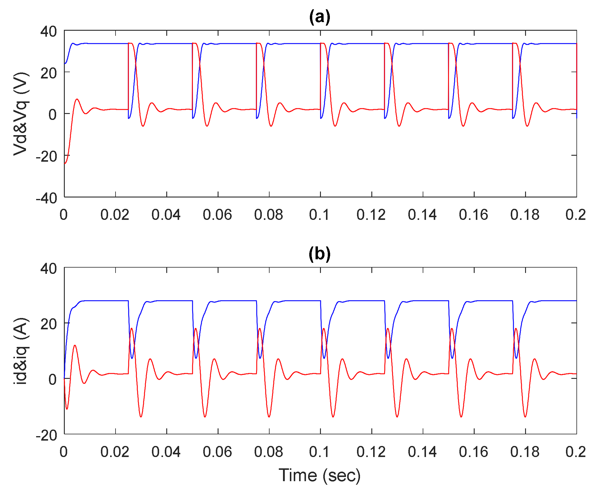 Energies 15 06159 g008 550