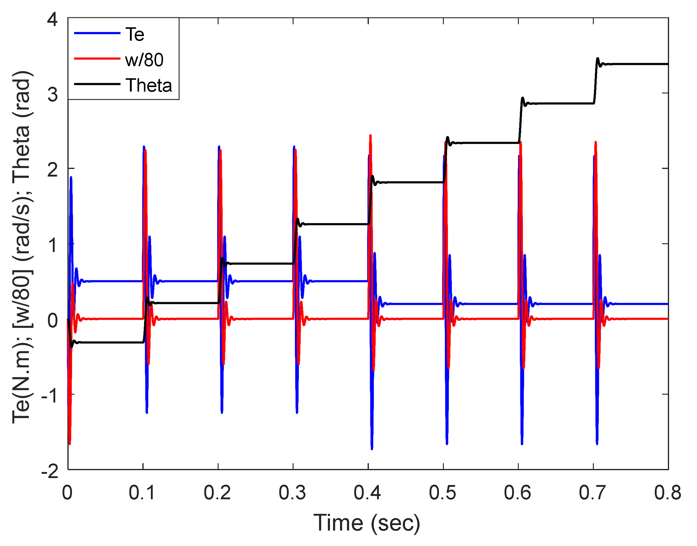 Energies 15 06159 g012 550