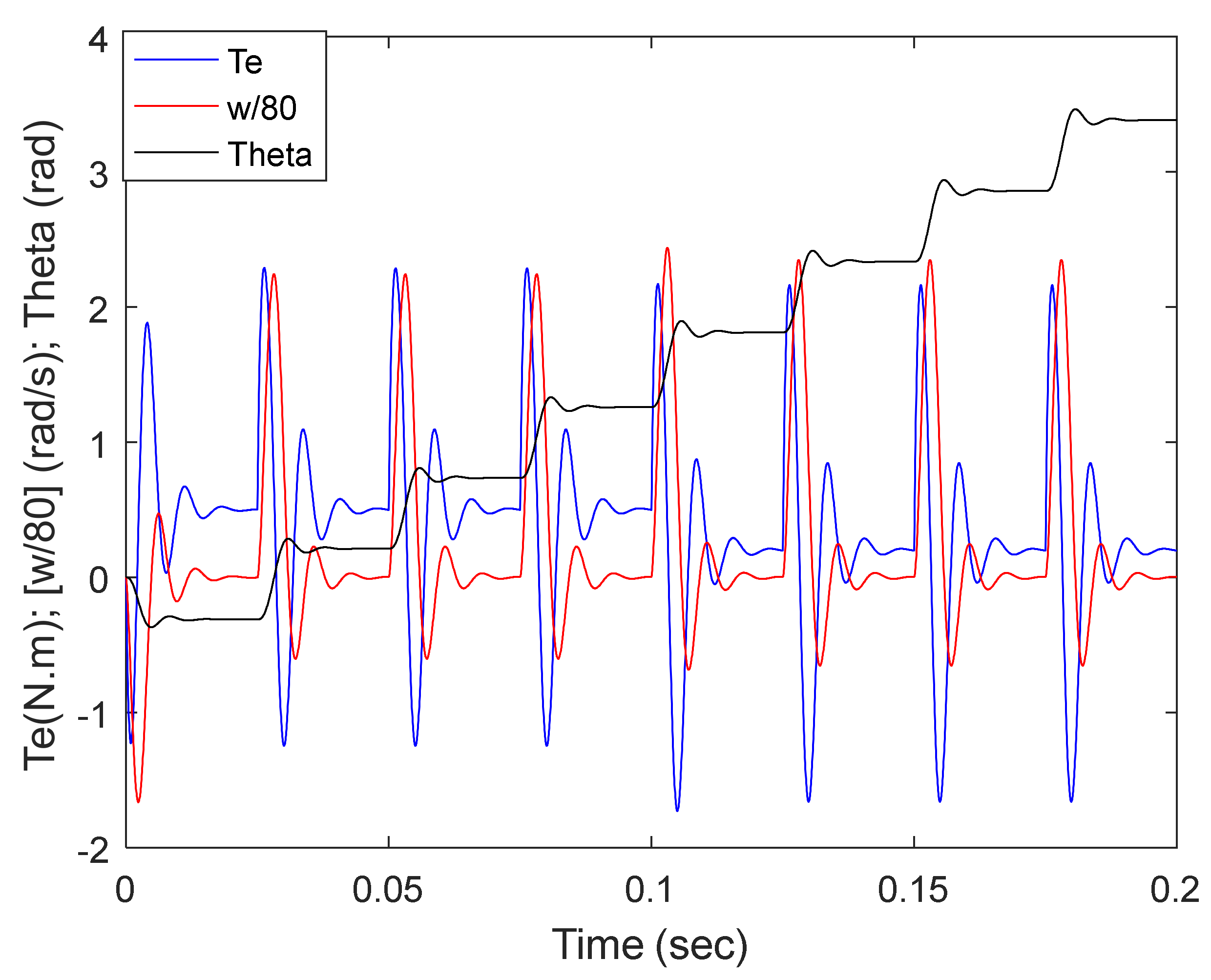 Energies 15 06159 g013 550
