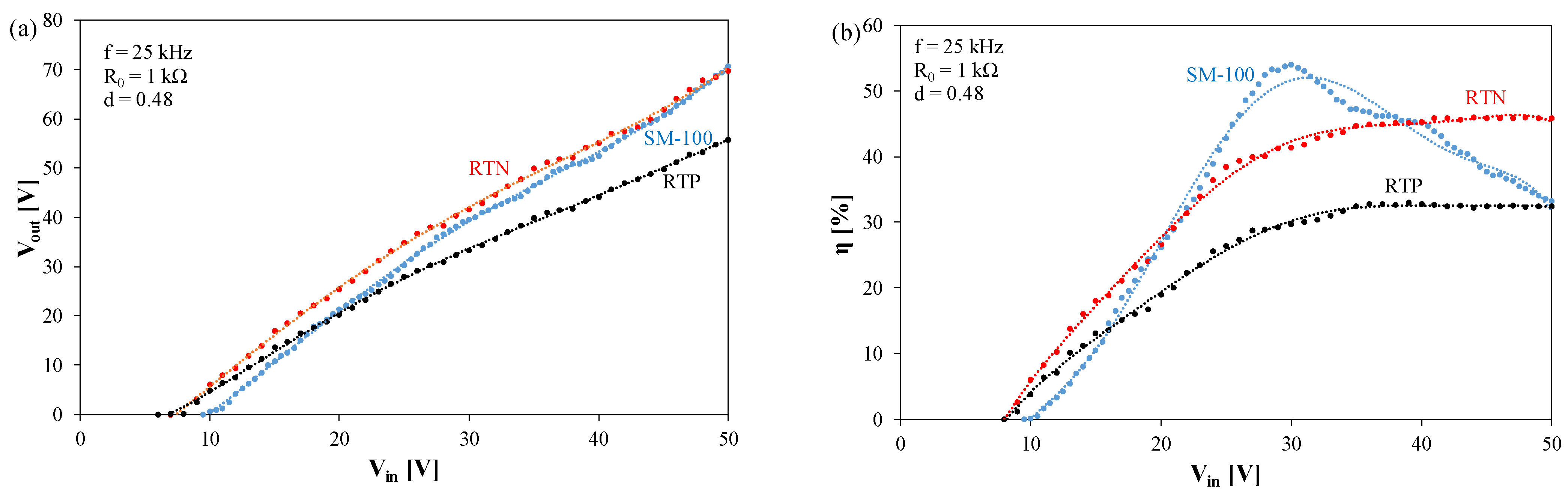 Energies 15 06160 g003 550
