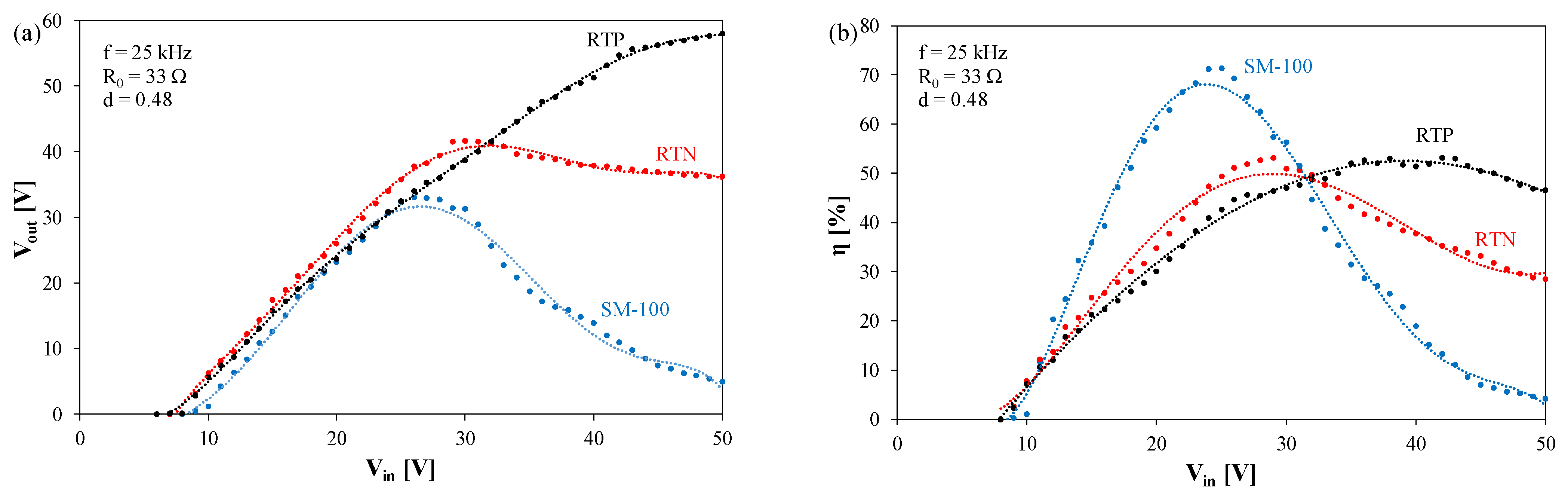 Energies 15 06160 g004 550