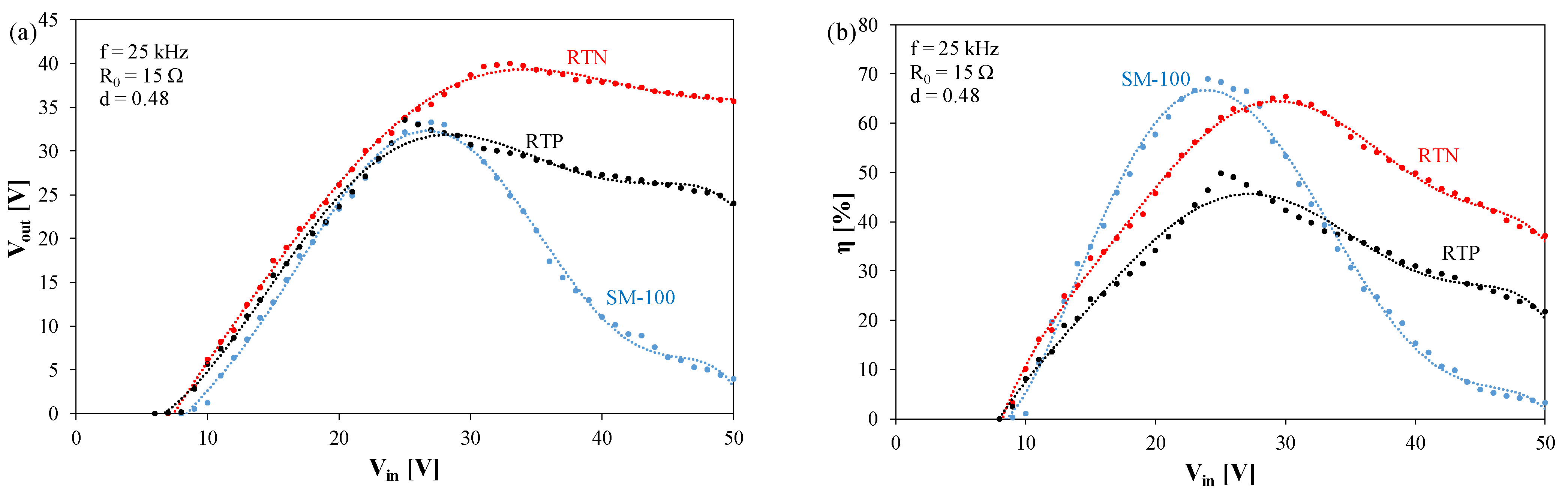 Energies 15 06160 g005 550