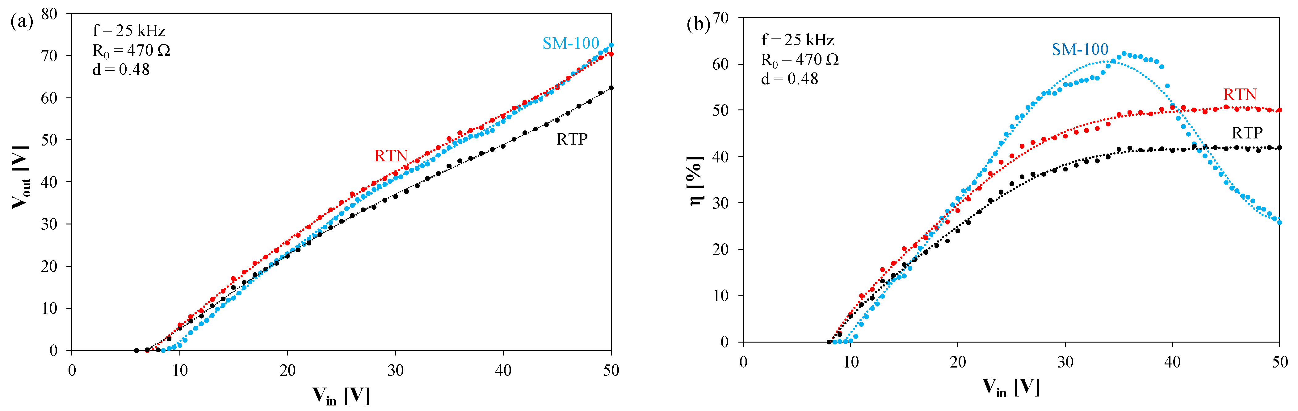 Energies 15 06160 g006 550
