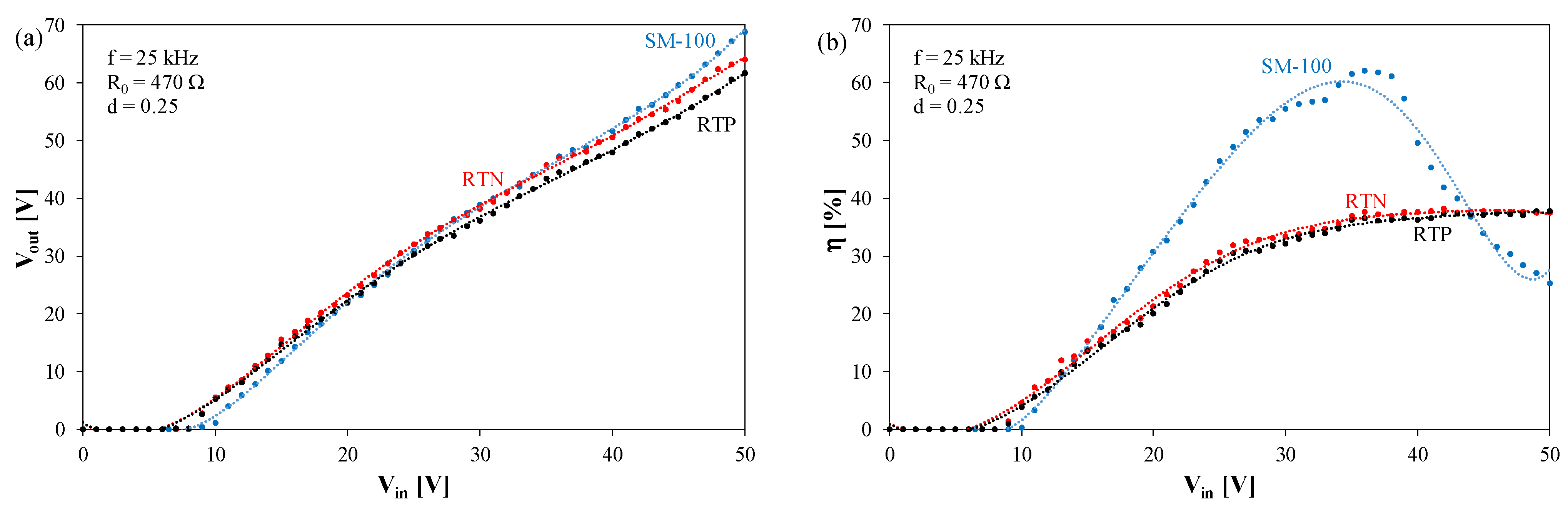 Energies 15 06160 g007 550