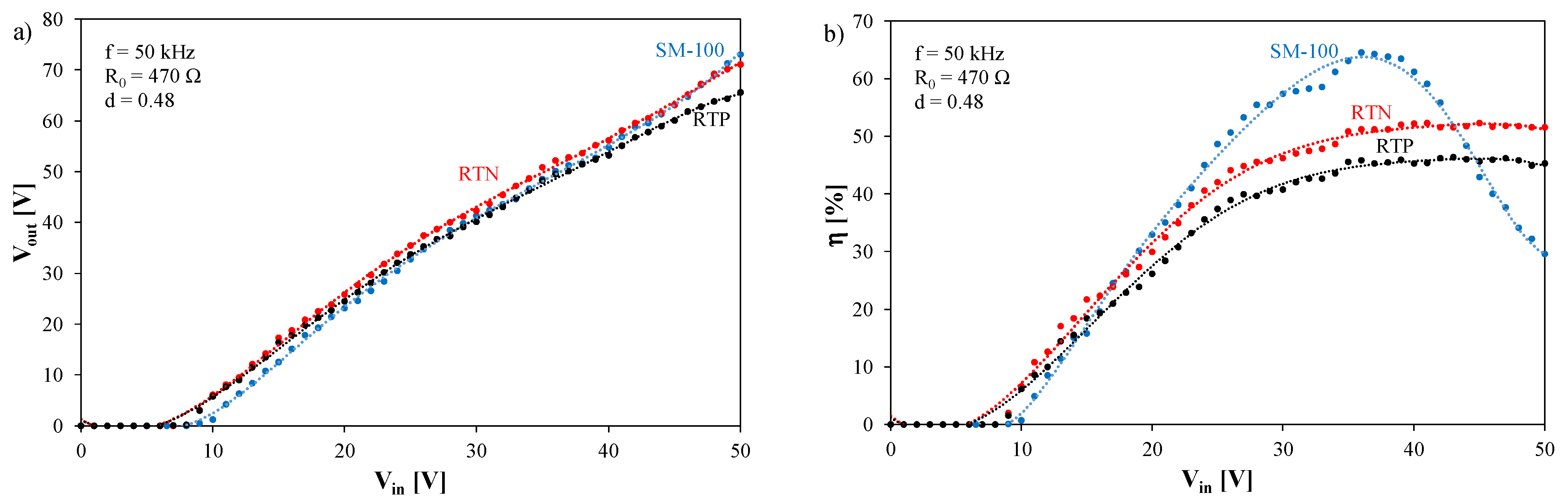 Energies 15 06160 g008 550