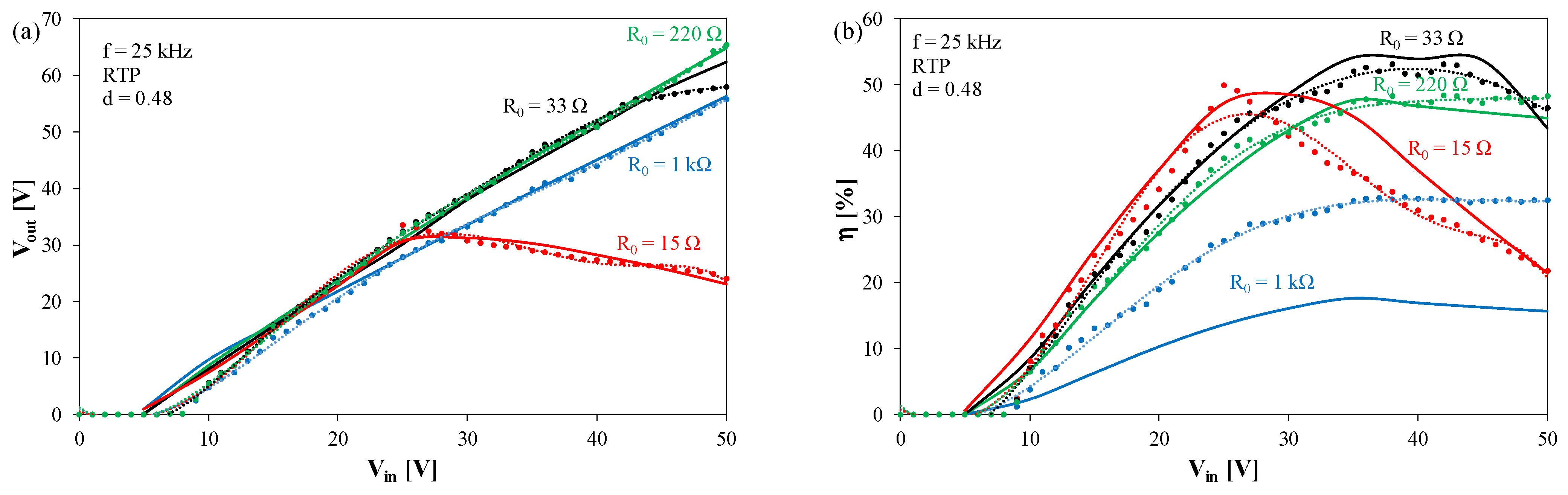 Energies 15 06160 g011 550