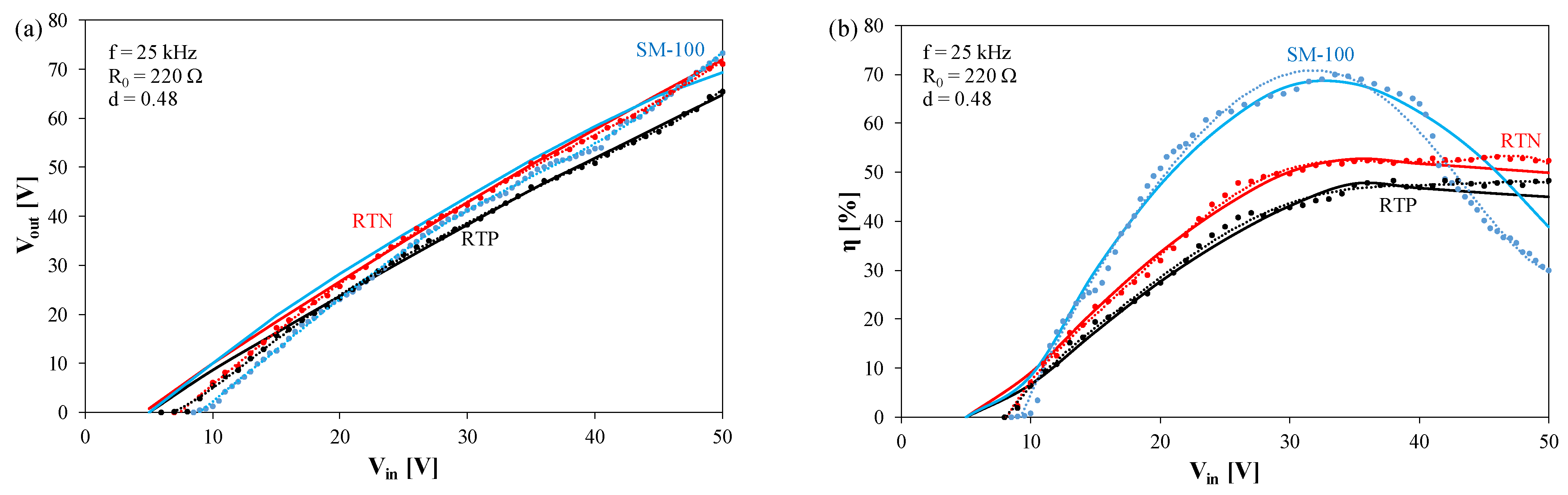 Energies 15 06160 g012 550