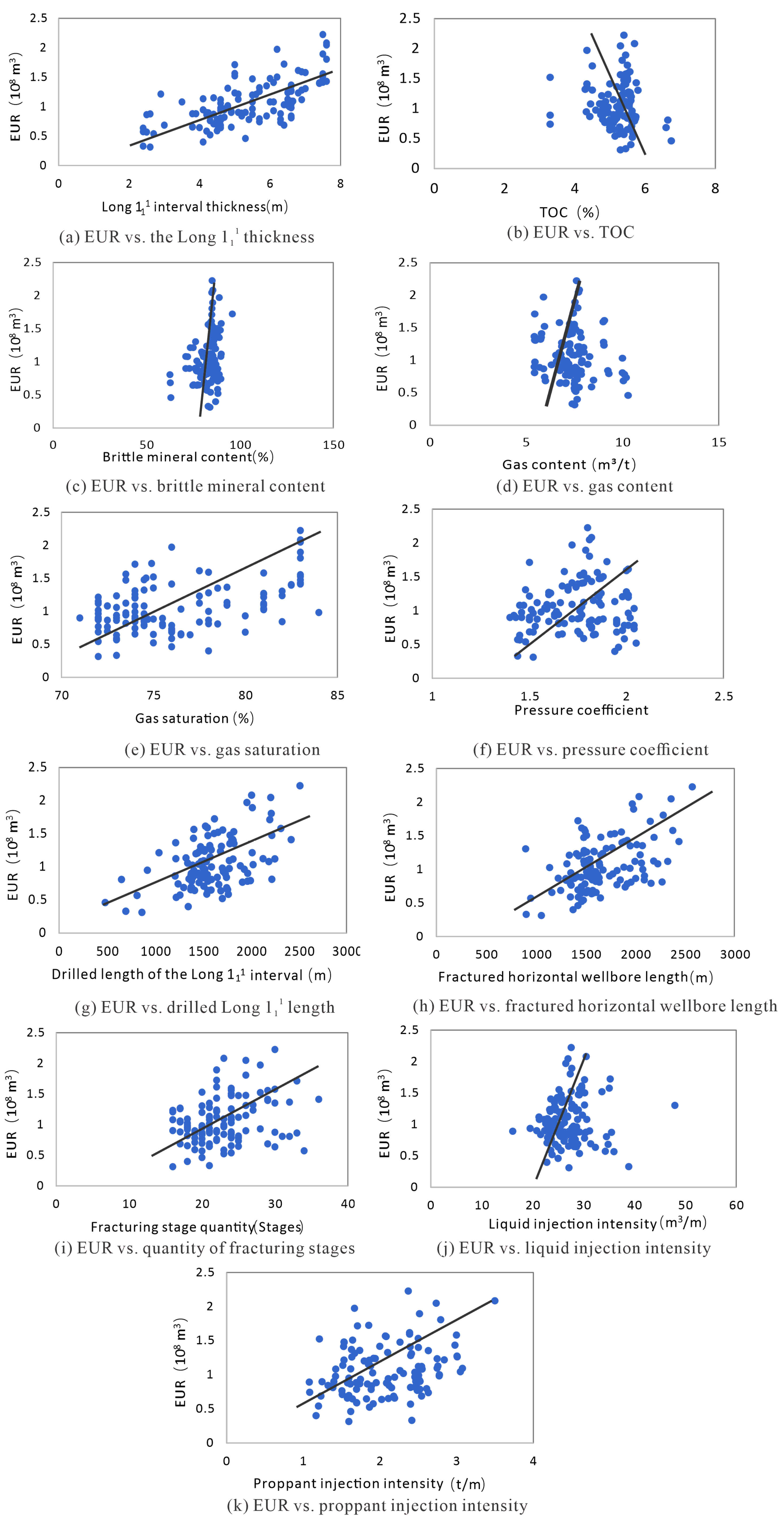 Energies 15 06161 g003 550