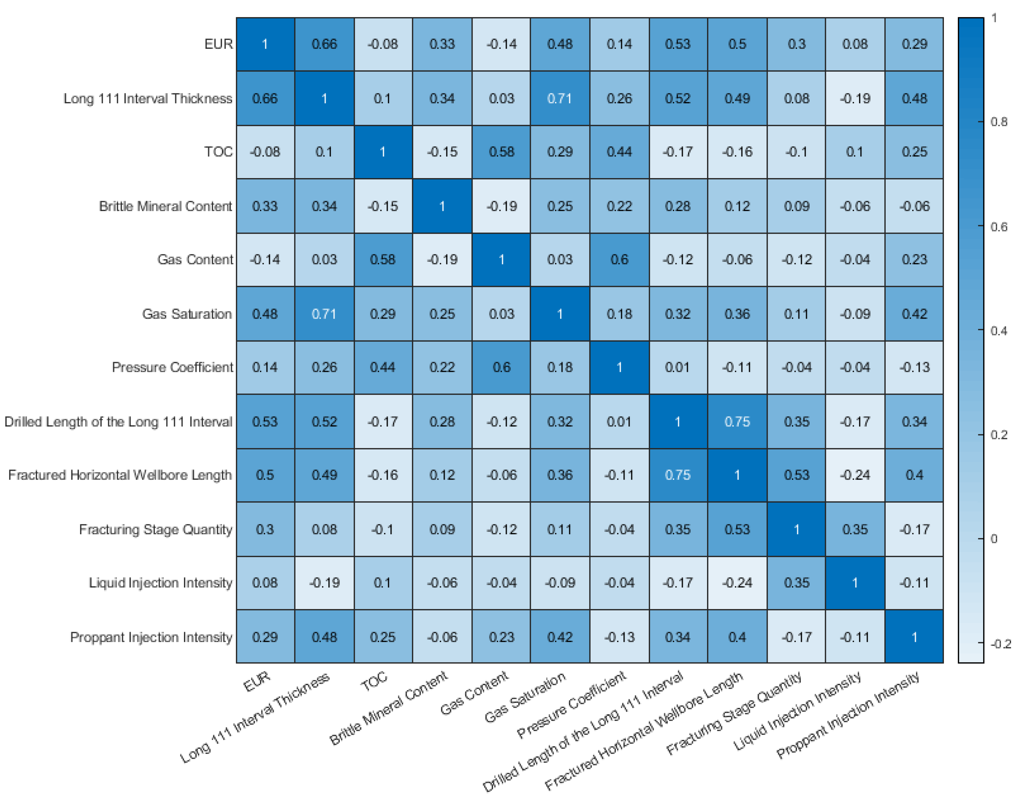 Energies 15 06161 g004 550