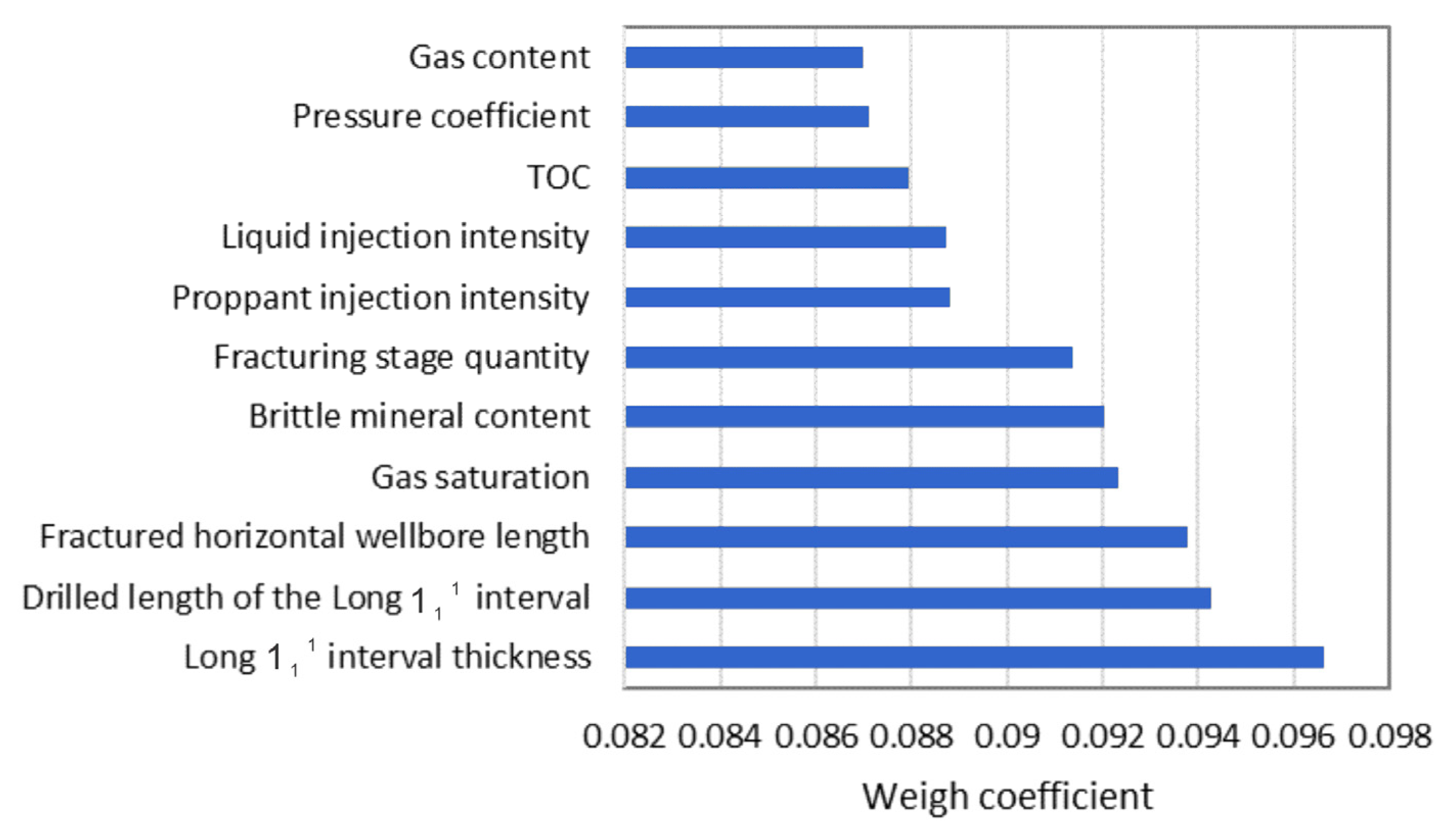 Energies 15 06161 g005 550