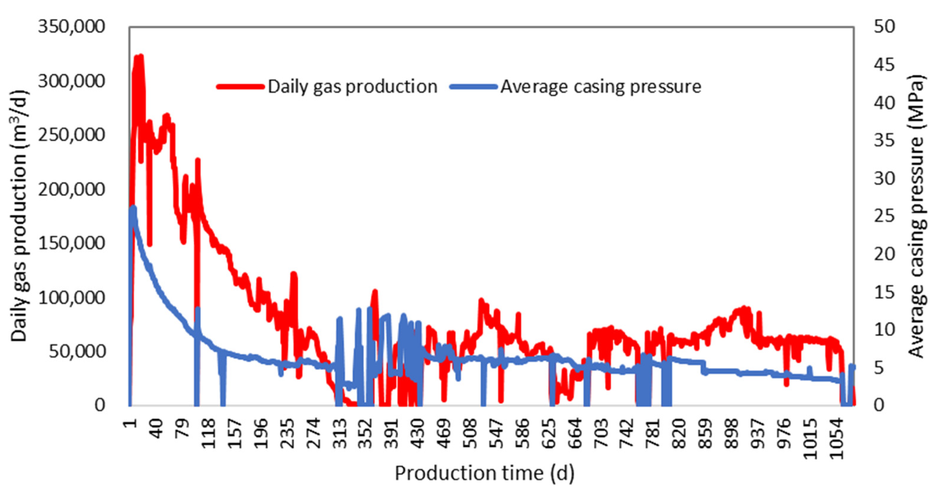 Energies 15 06161 g008 550