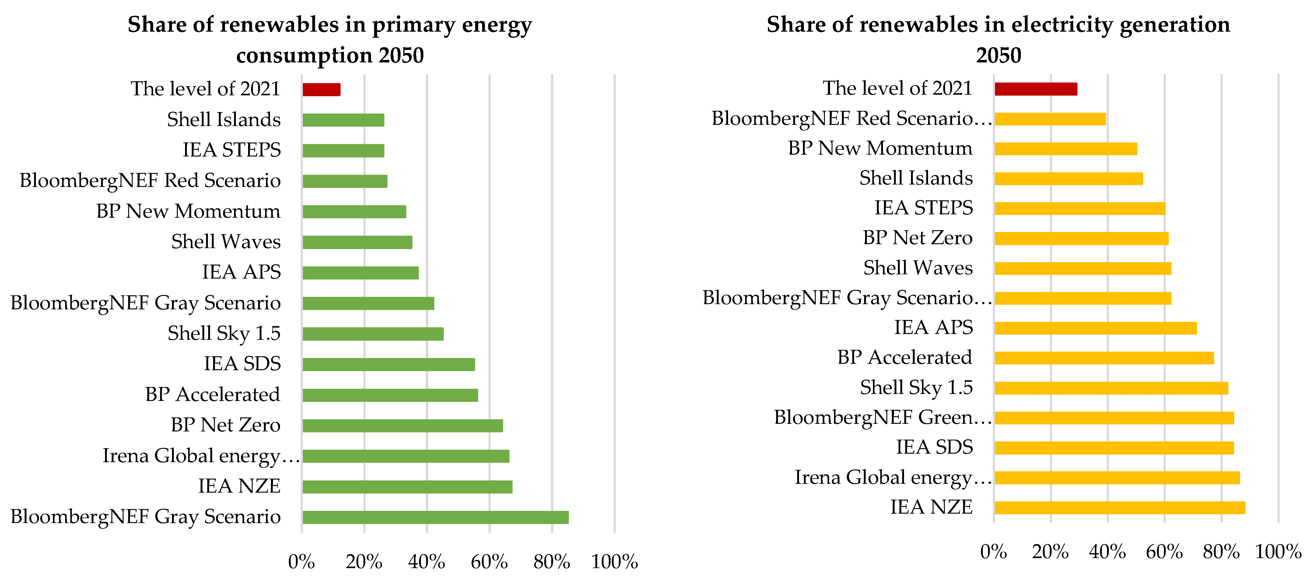 Energies 15 06163 g002 550