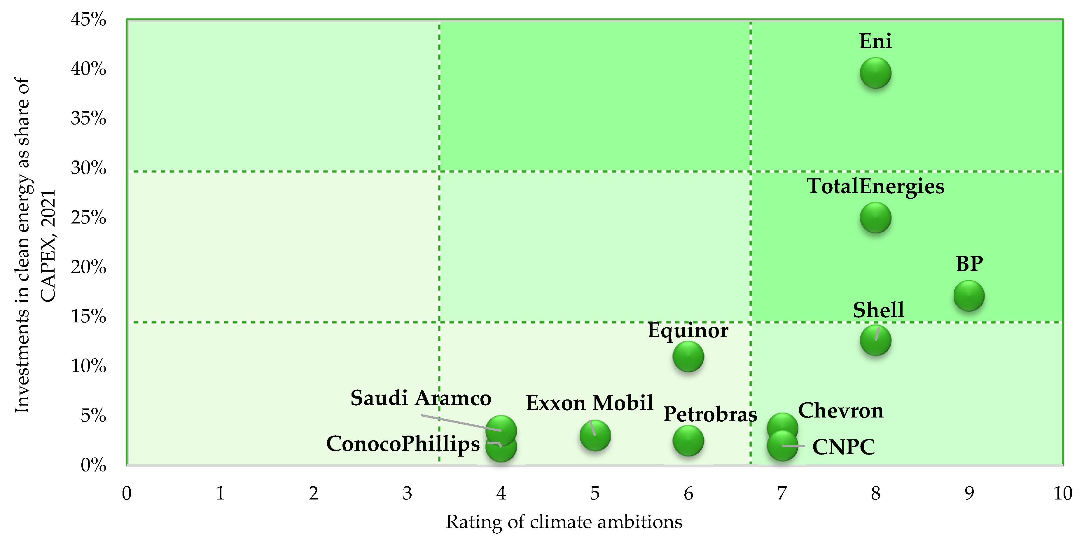 Energies 15 06163 g003 550