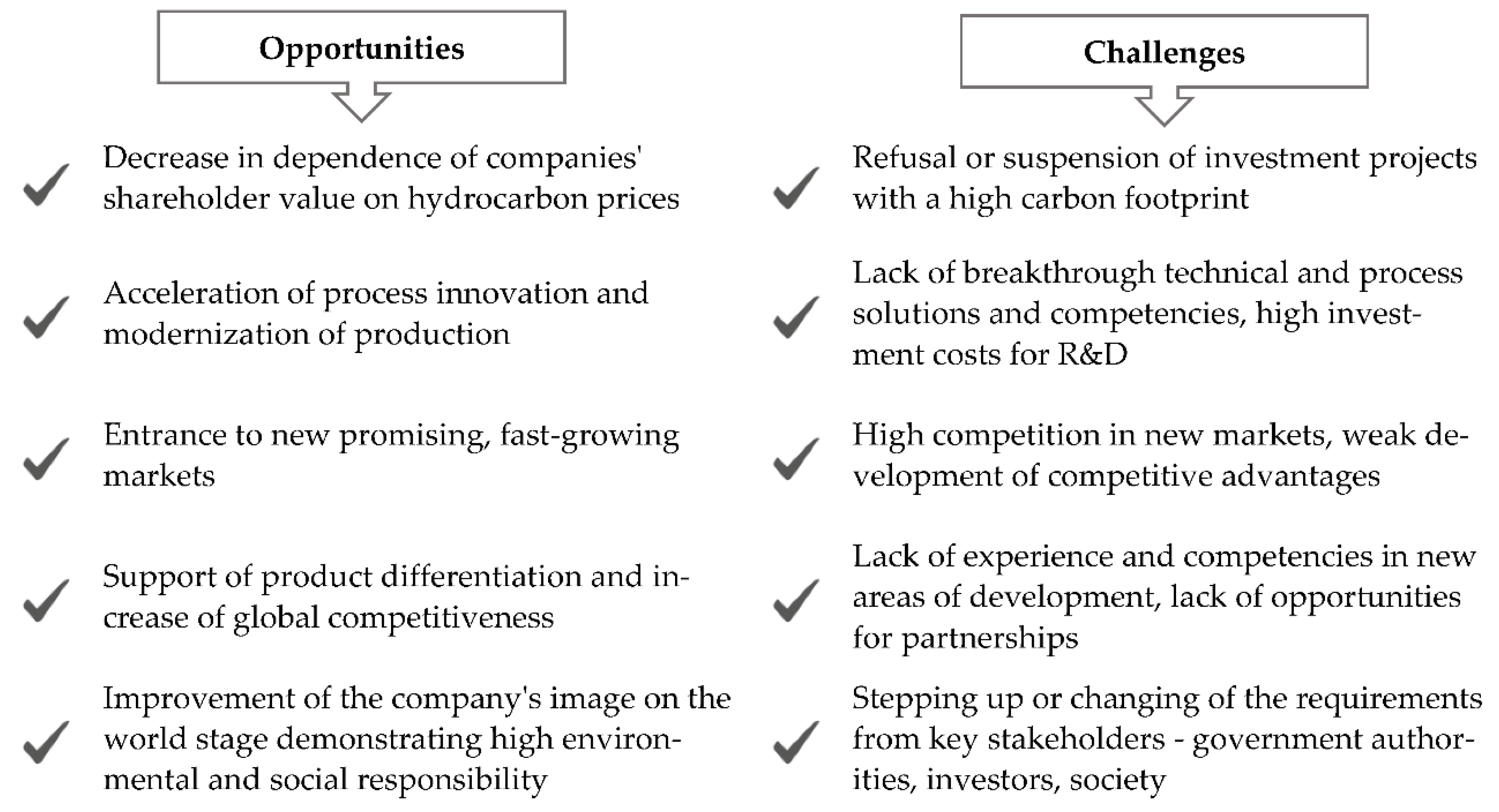 Energies 15 06163 g004 550