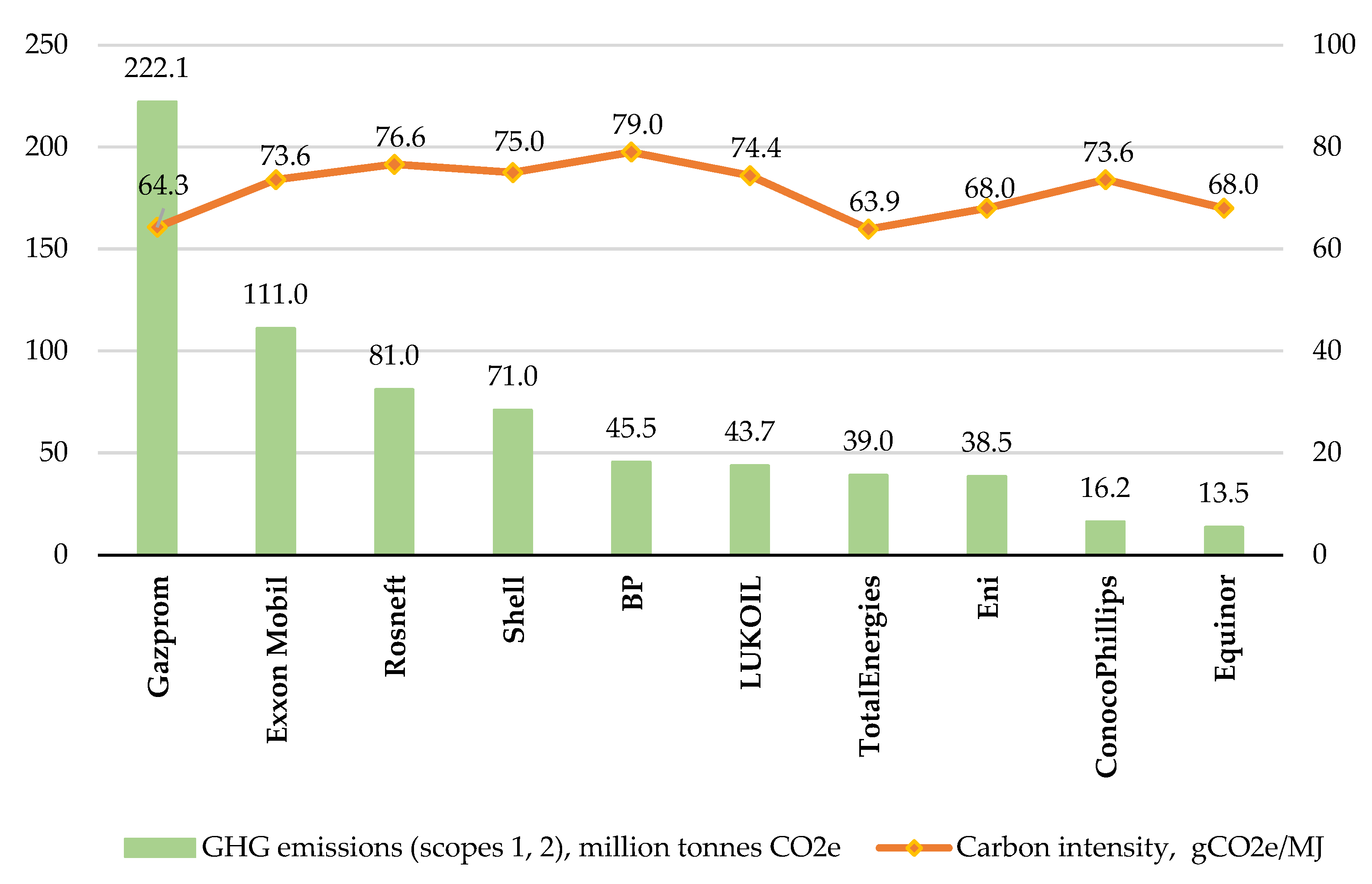 Energies 15 06163 g005 550