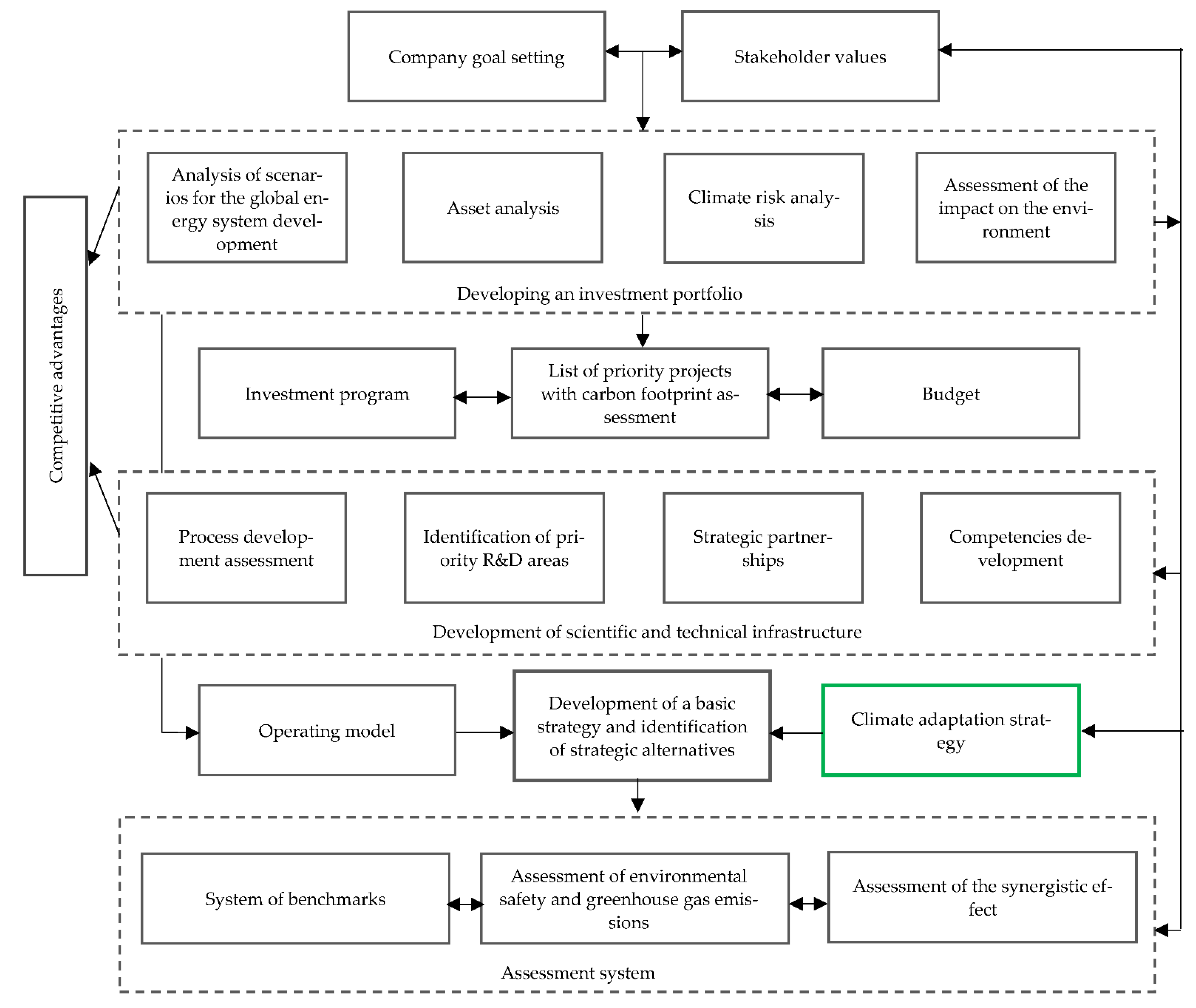 Energies 15 06163 g006 550