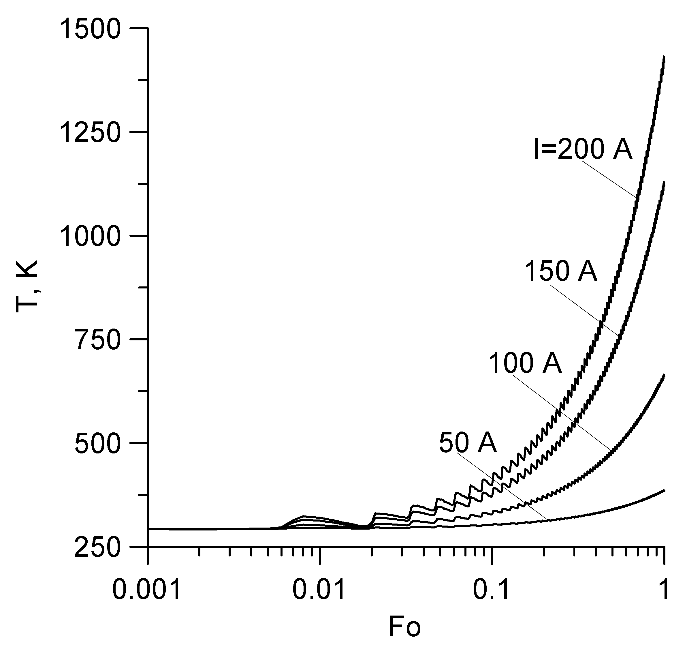 Energies 15 06164 g002 550