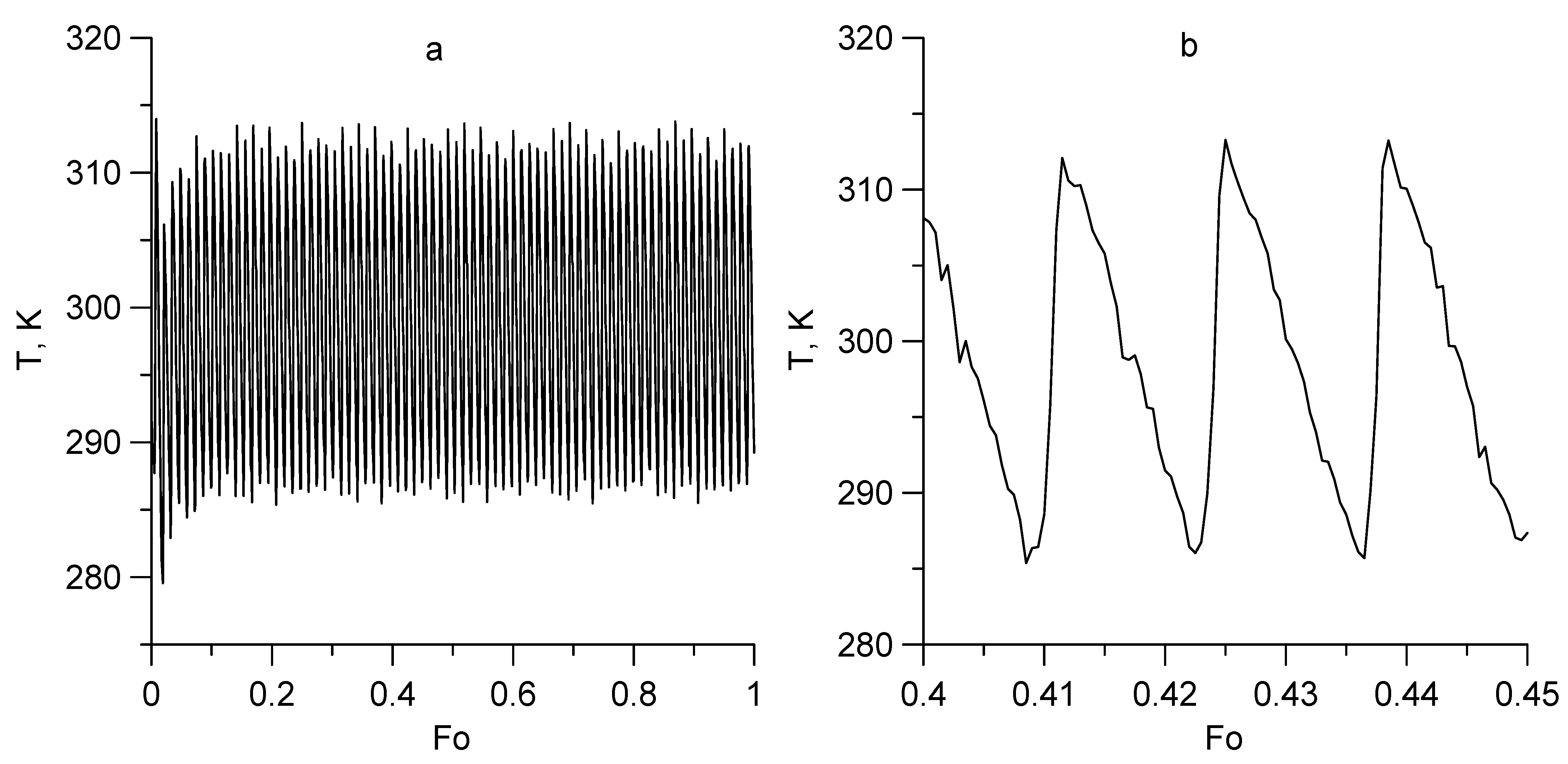Energies 15 06164 g003 550