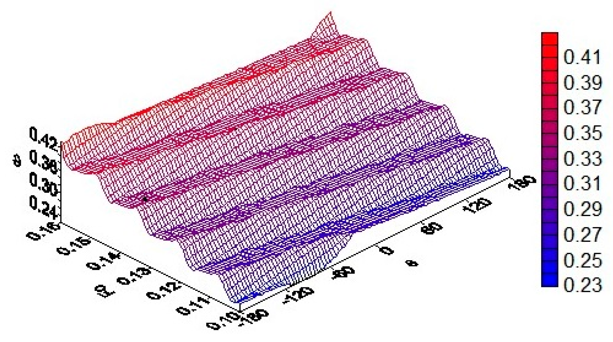 Energies 15 06164 g005 550