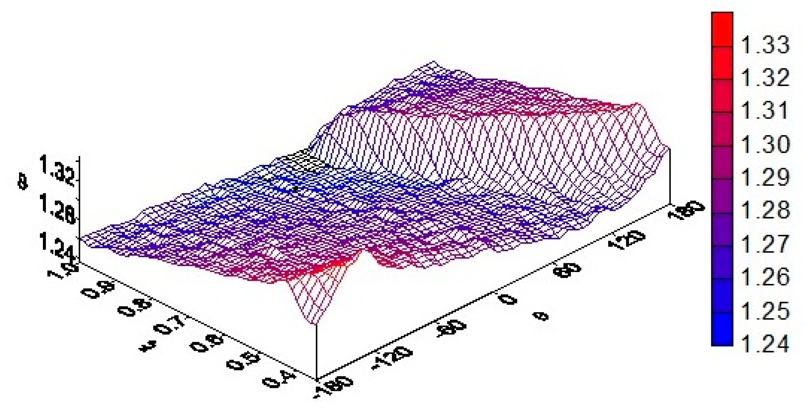 Energies 15 06164 g007 550