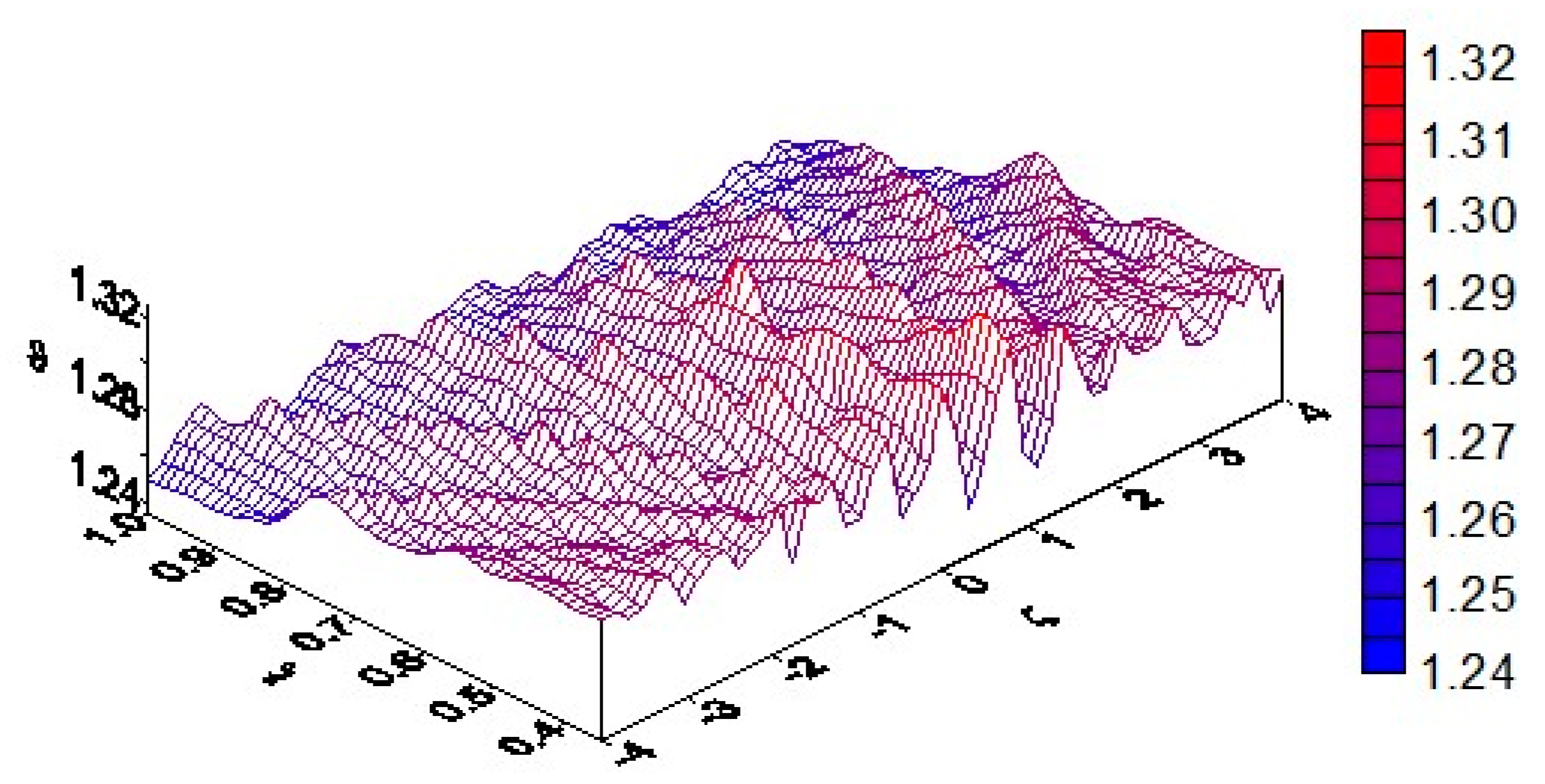 Energies 15 06164 g008 550