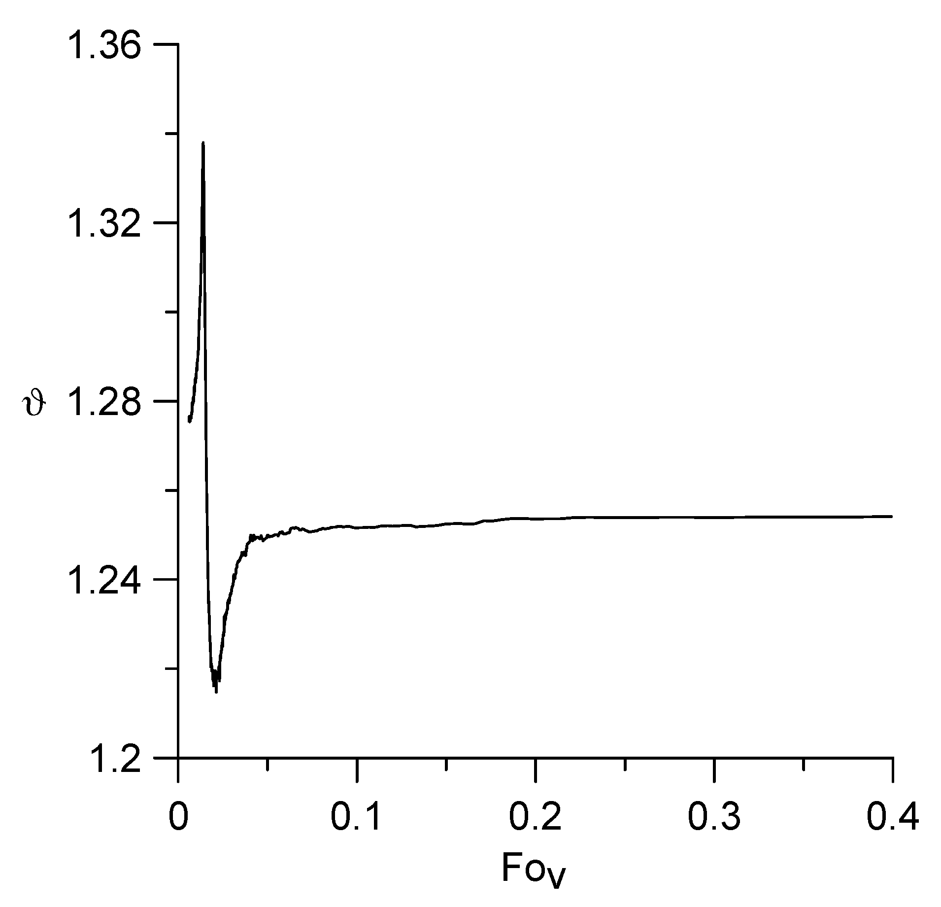 Energies 15 06164 g011 550