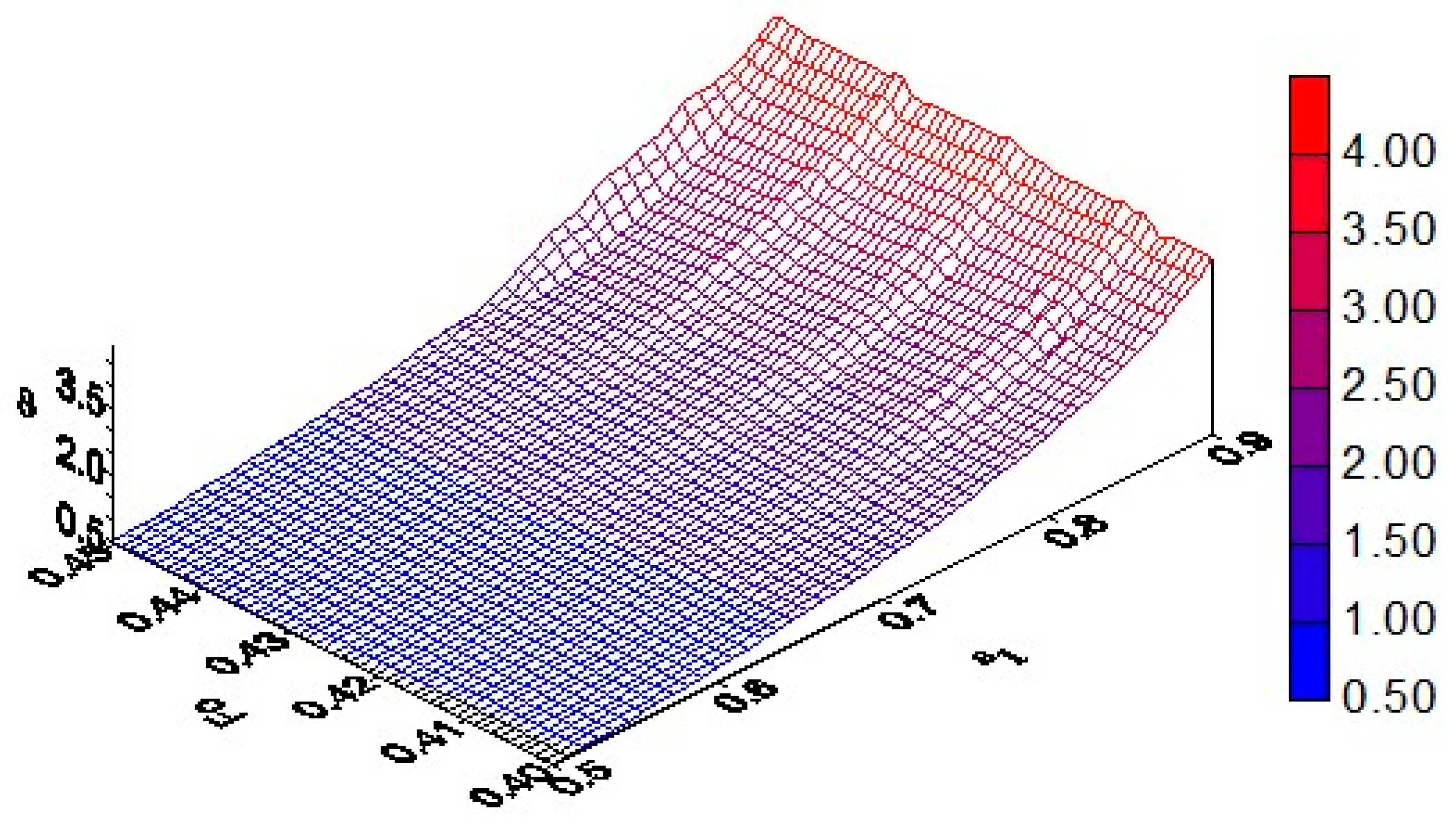 Energies 15 06164 g013 550