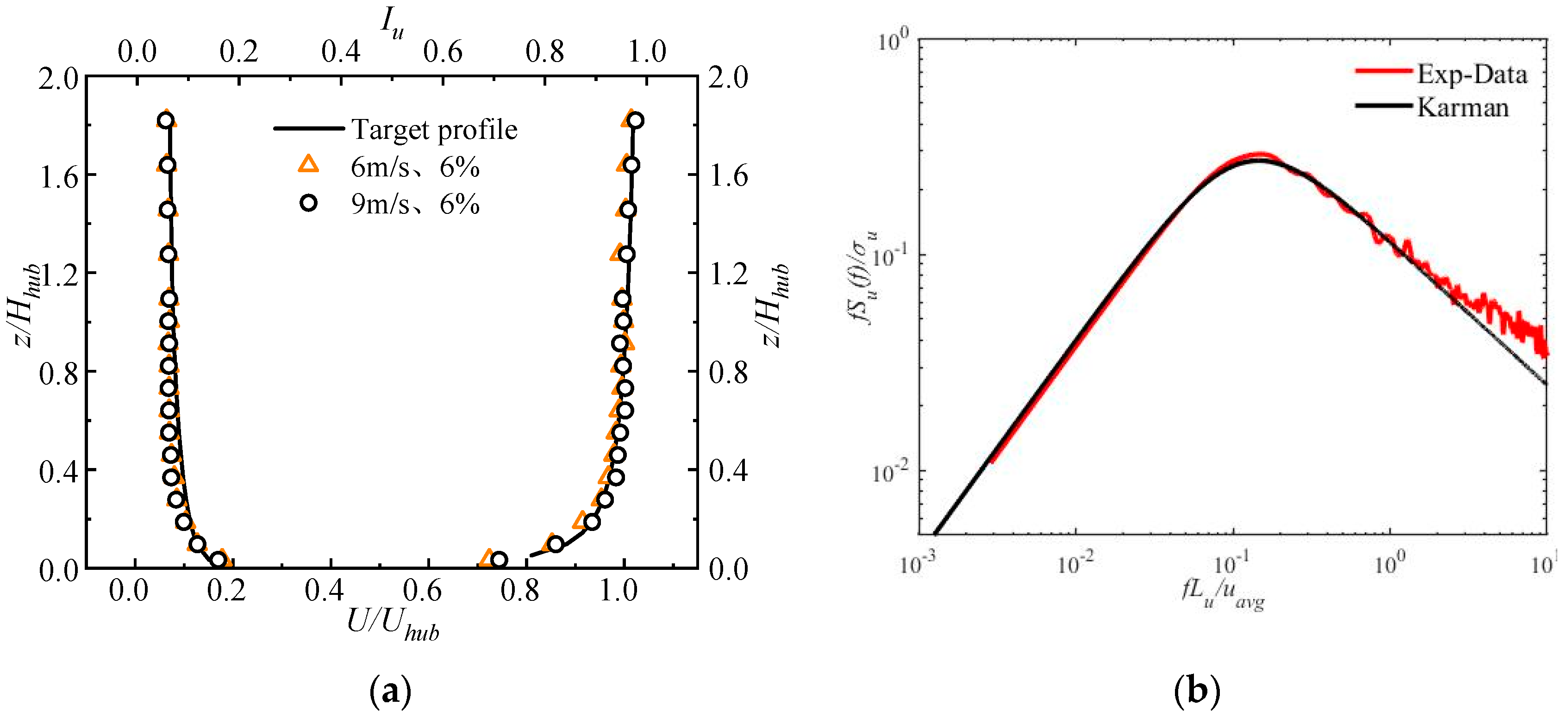 Energies 15 06165 g002 550