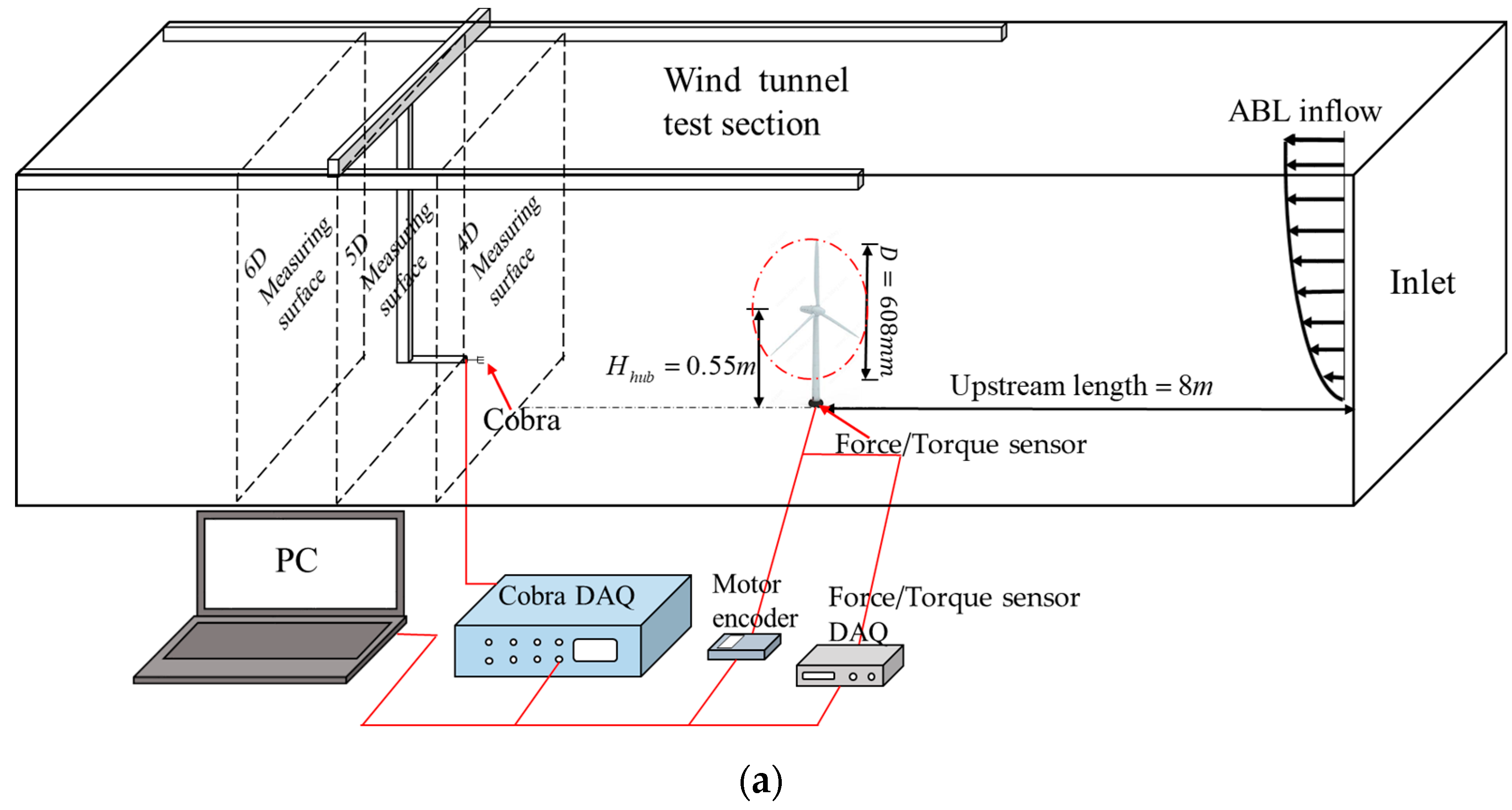 Energies 15 06165 g003a 550