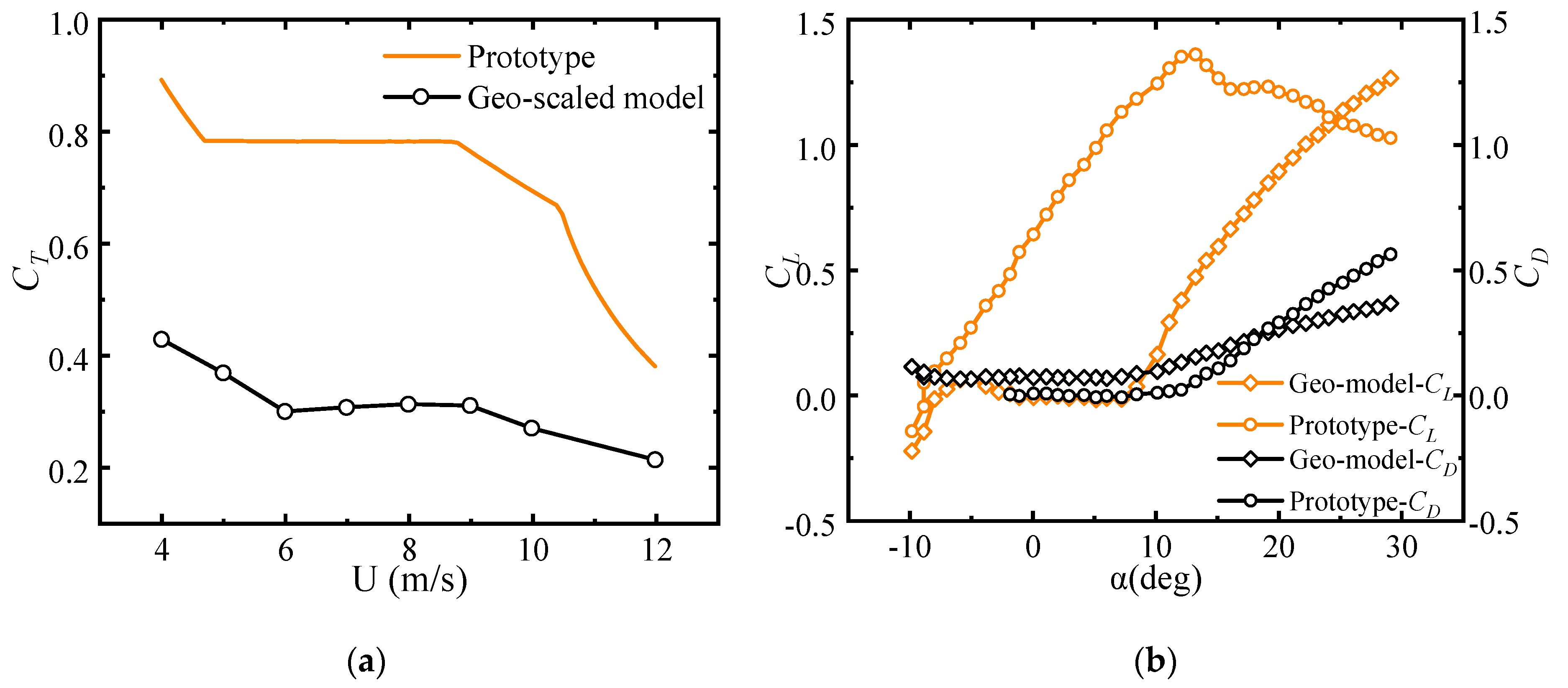 Energies 15 06165 g004 550