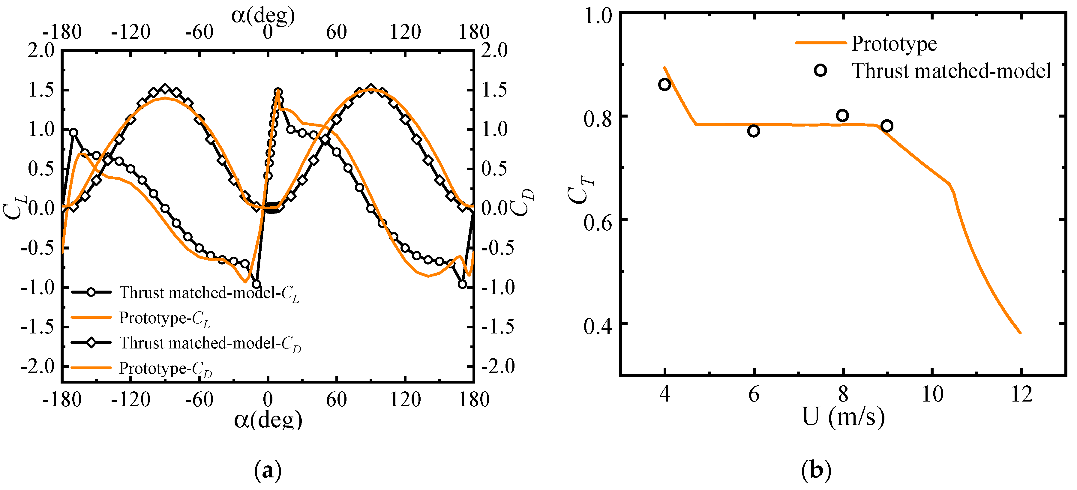Energies 15 06165 g005 550